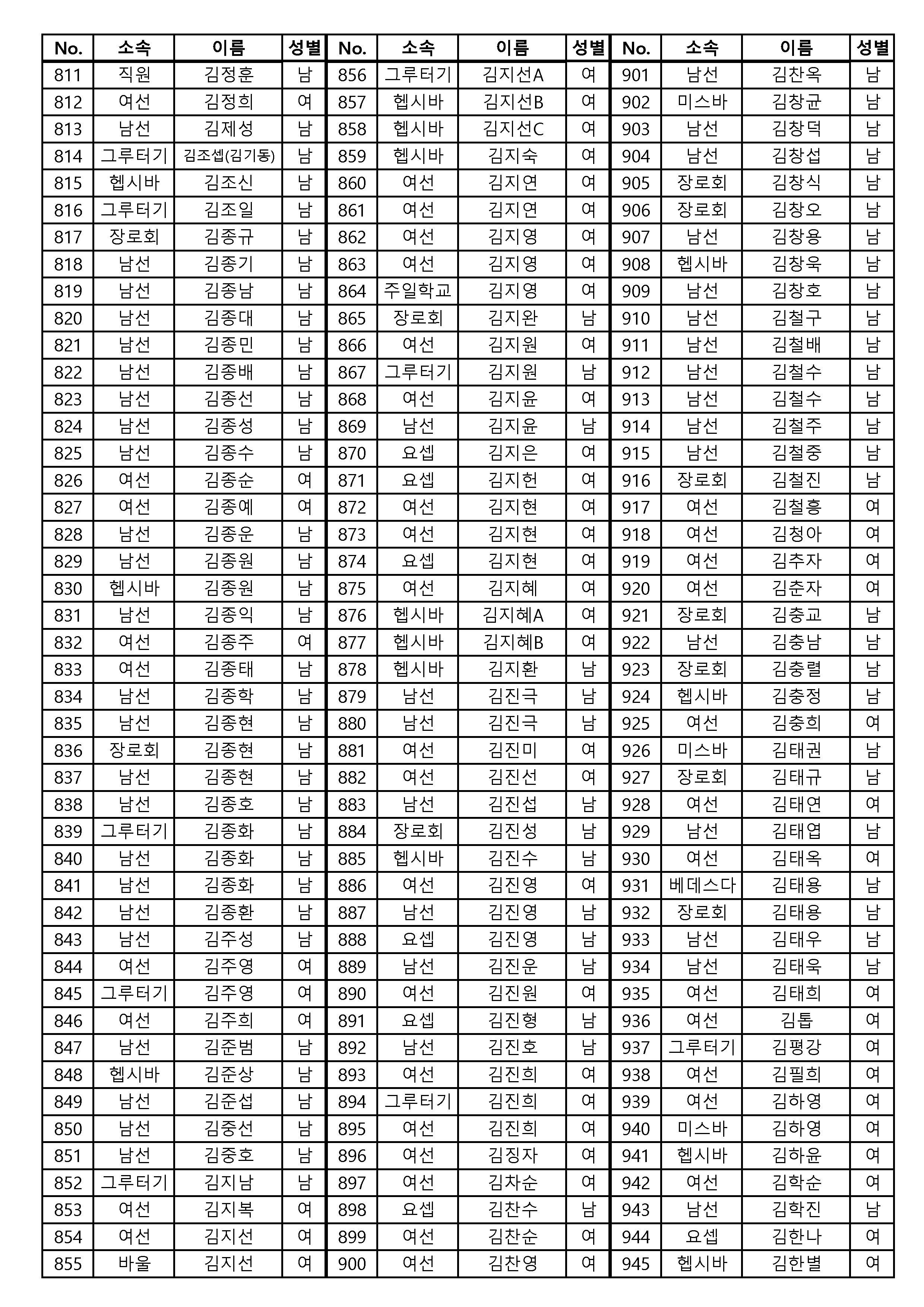 [공동의회통합명부]_240126_4120명_게시용_페이지_01_페이지_07.png