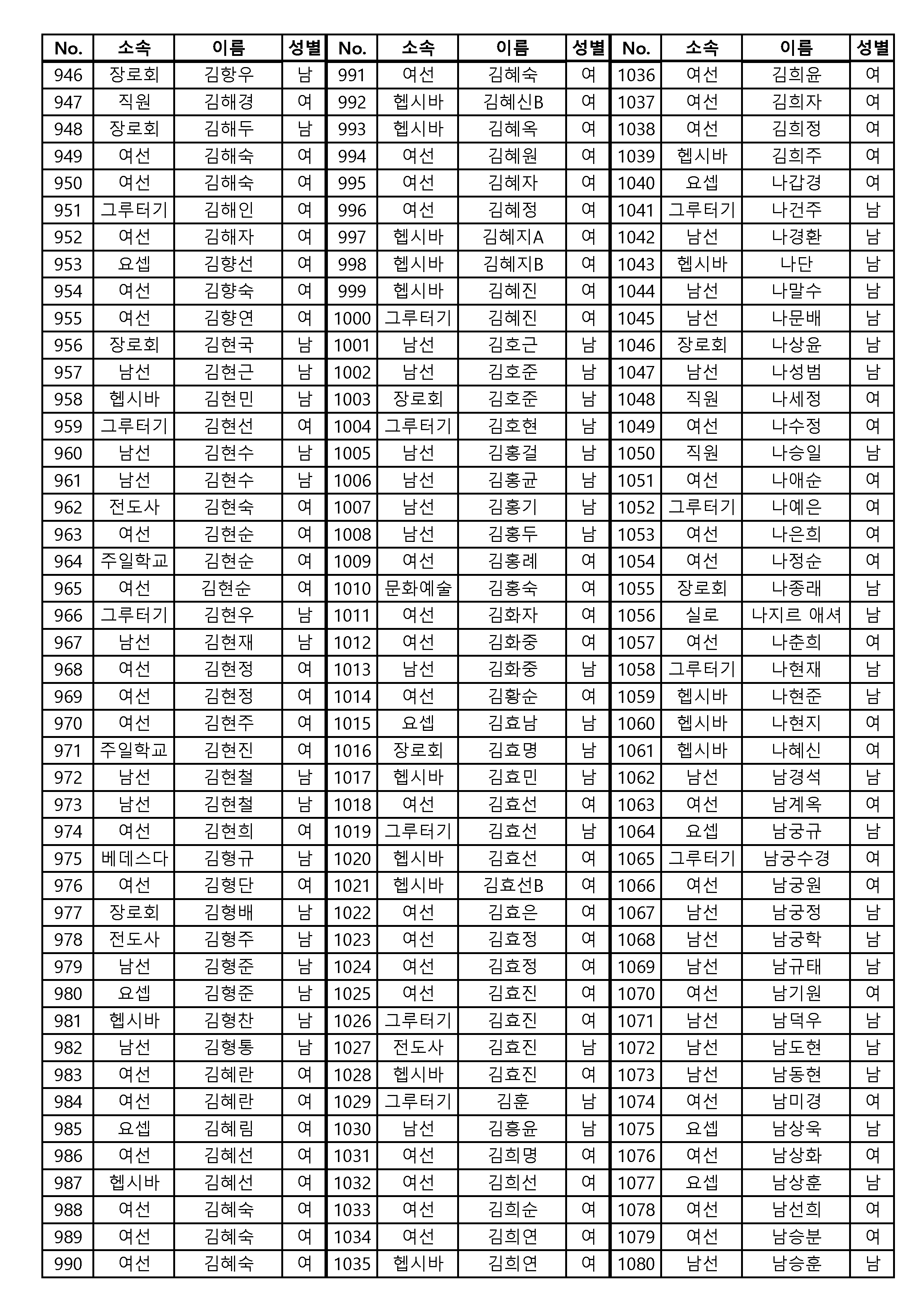 [공동의회통합명부]_240126_4120명_게시용_페이지_01_페이지_08.png