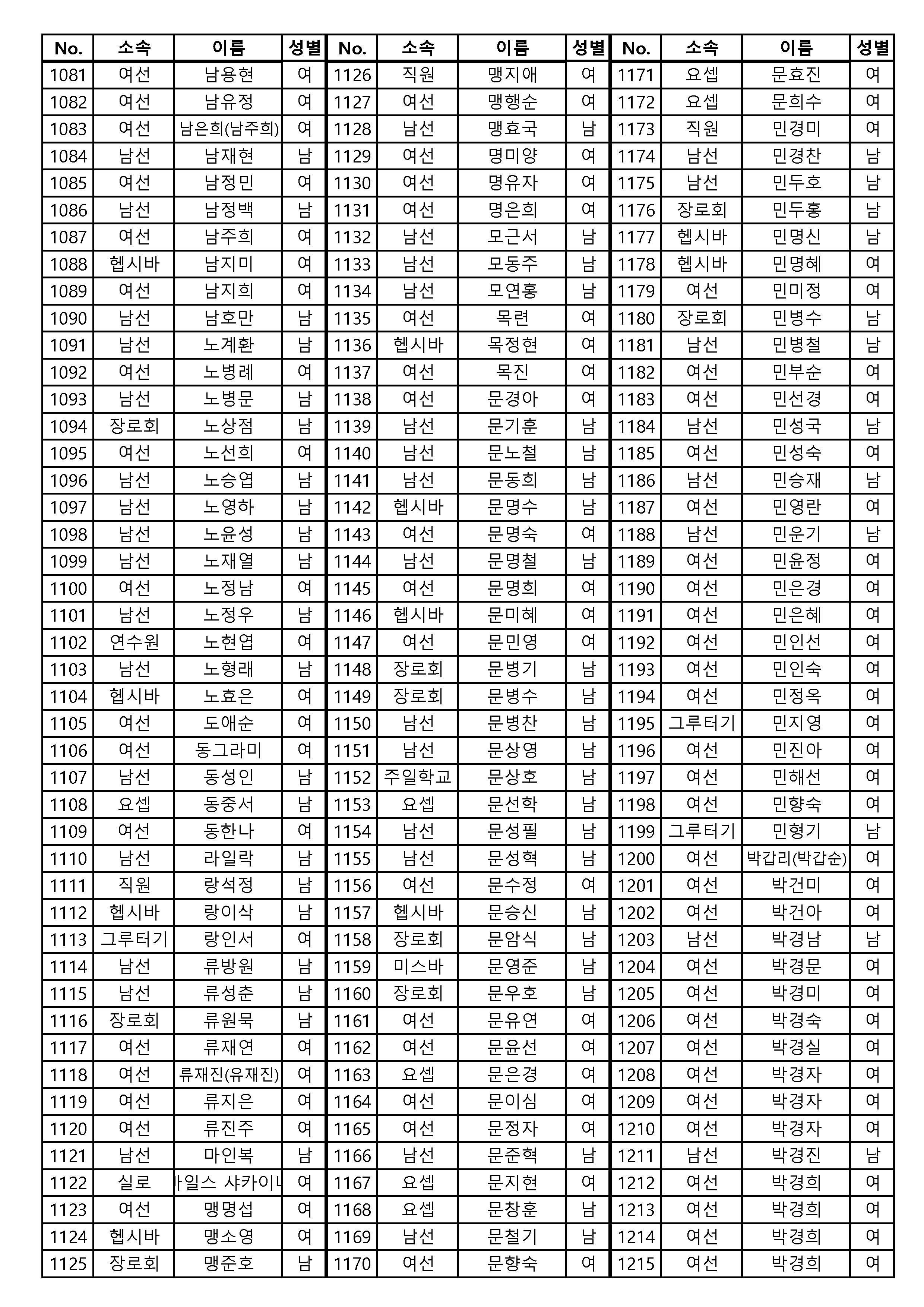 [공동의회통합명부]_240126_4120명_게시용_페이지_01_페이지_09.png