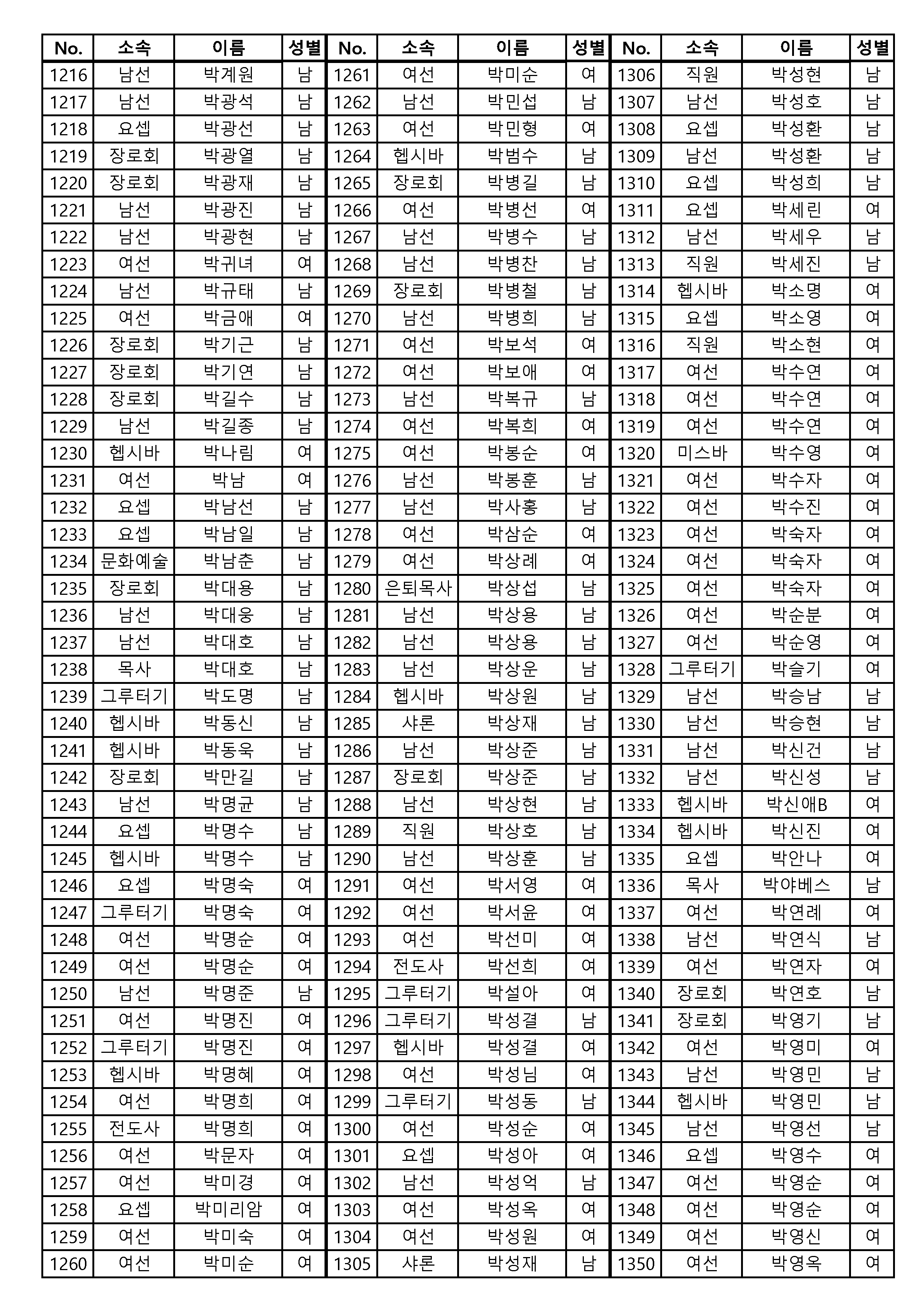 [공동의회통합명부]_240126_4120명_게시용_페이지_01_페이지_10.png