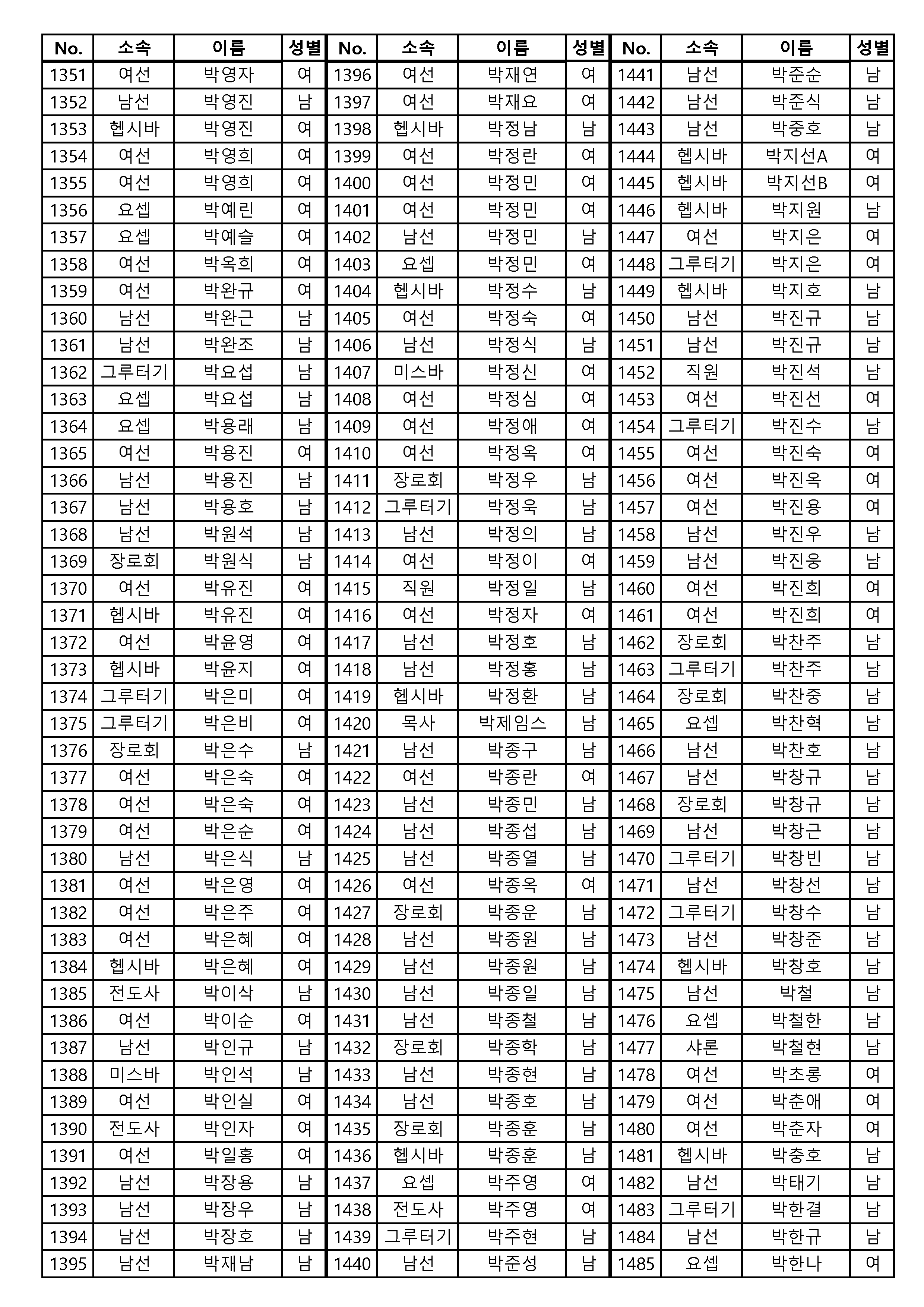 [공동의회통합명부]_240126_4120명_게시용_페이지_01_페이지_11.png