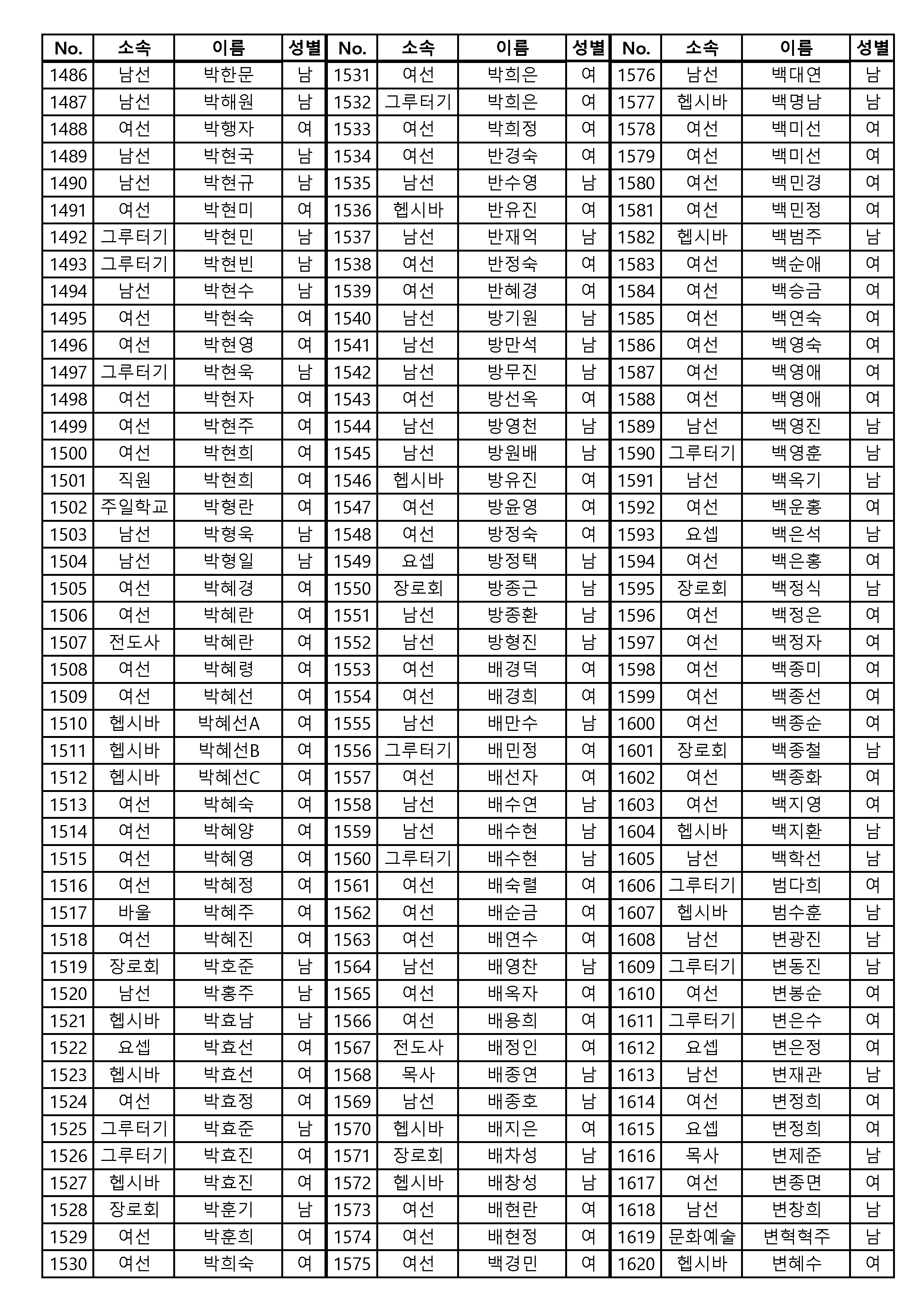 [공동의회통합명부]_240126_4120명_게시용_페이지_01_페이지_12.png