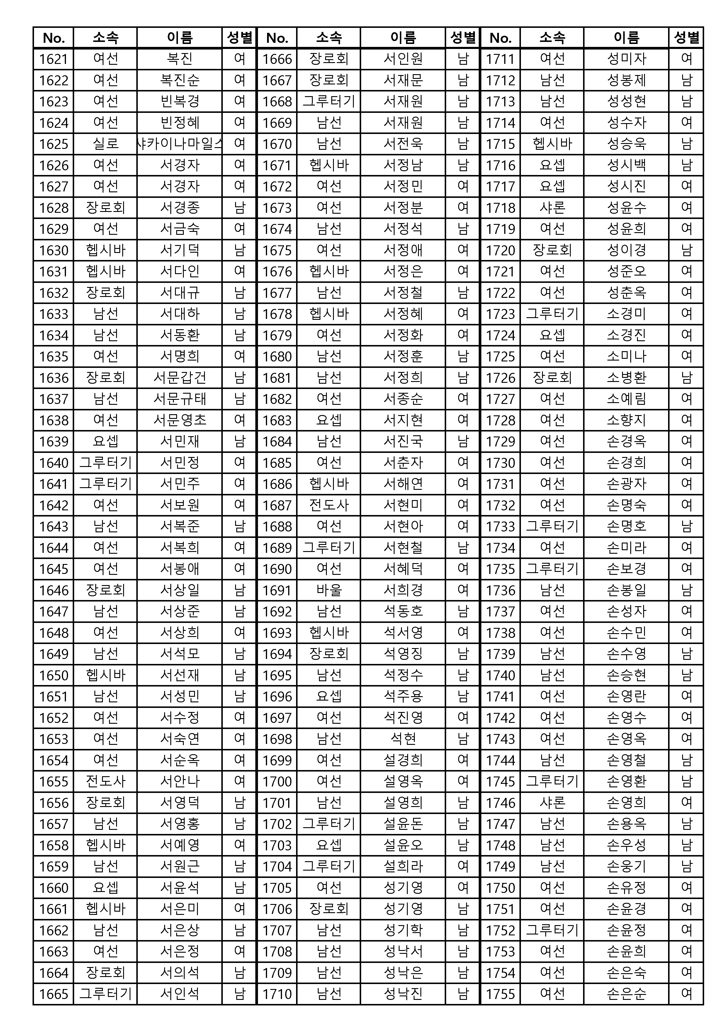 [공동의회통합명부]_240126_4120명_게시용_페이지_01_페이지_13.png