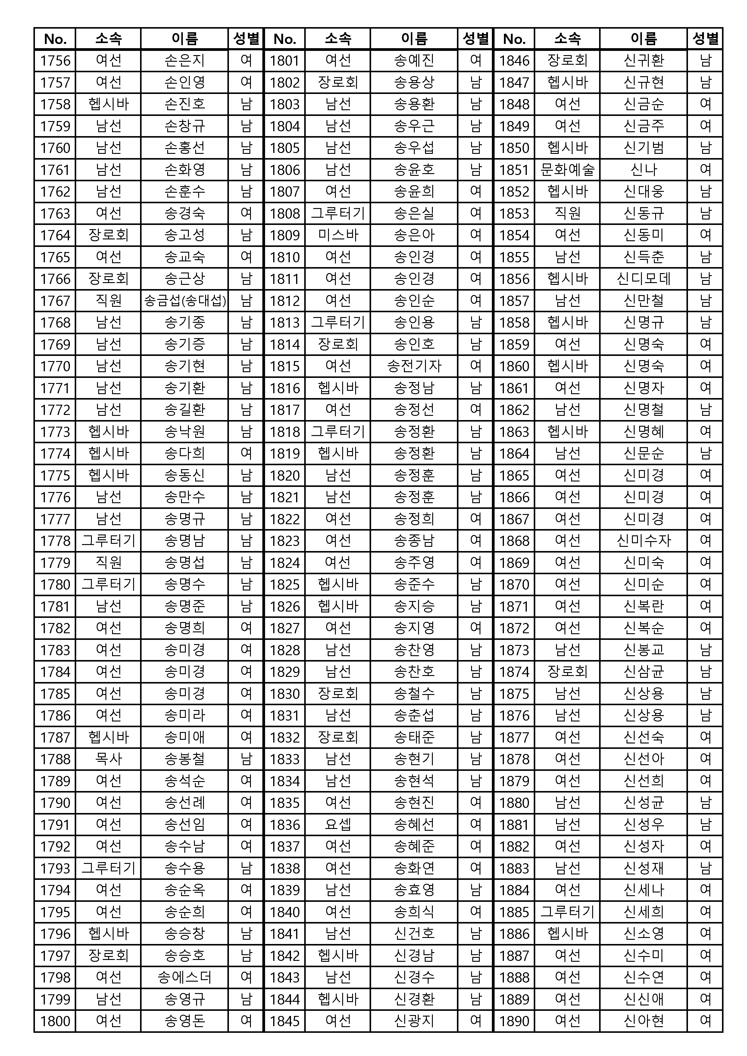 [공동의회통합명부]_240126_4120명_게시용_페이지_01_페이지_14.png