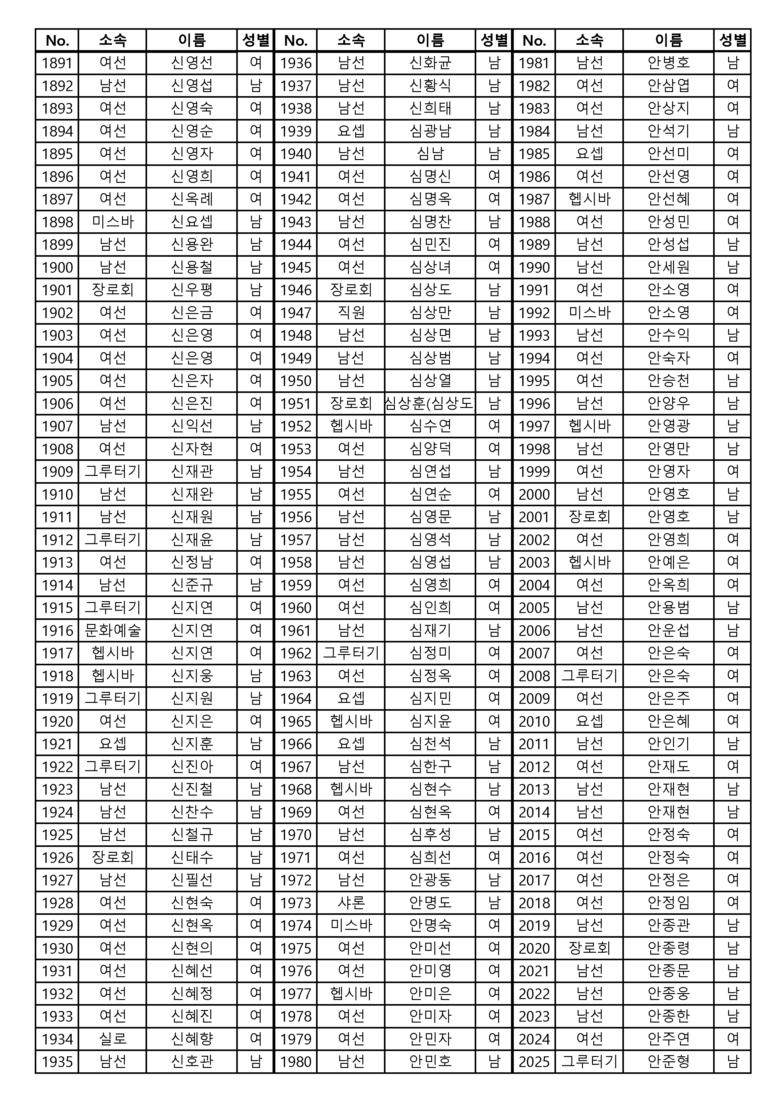 [공동의회통합명부]_240126_4120명_게시용_페이지_01_페이지_15.png