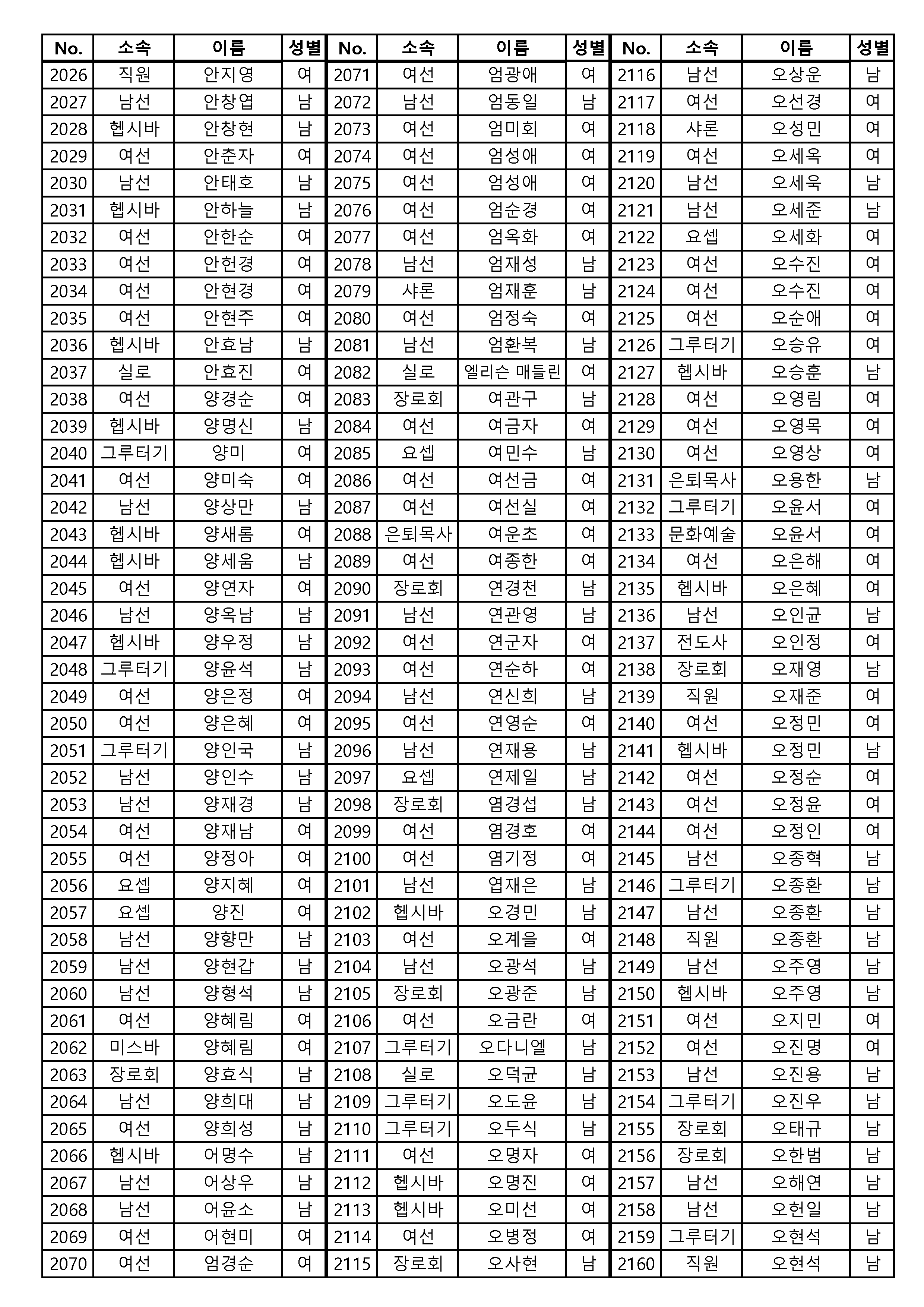 [공동의회통합명부]_240126_4120명_게시용_페이지_01_페이지_16.png