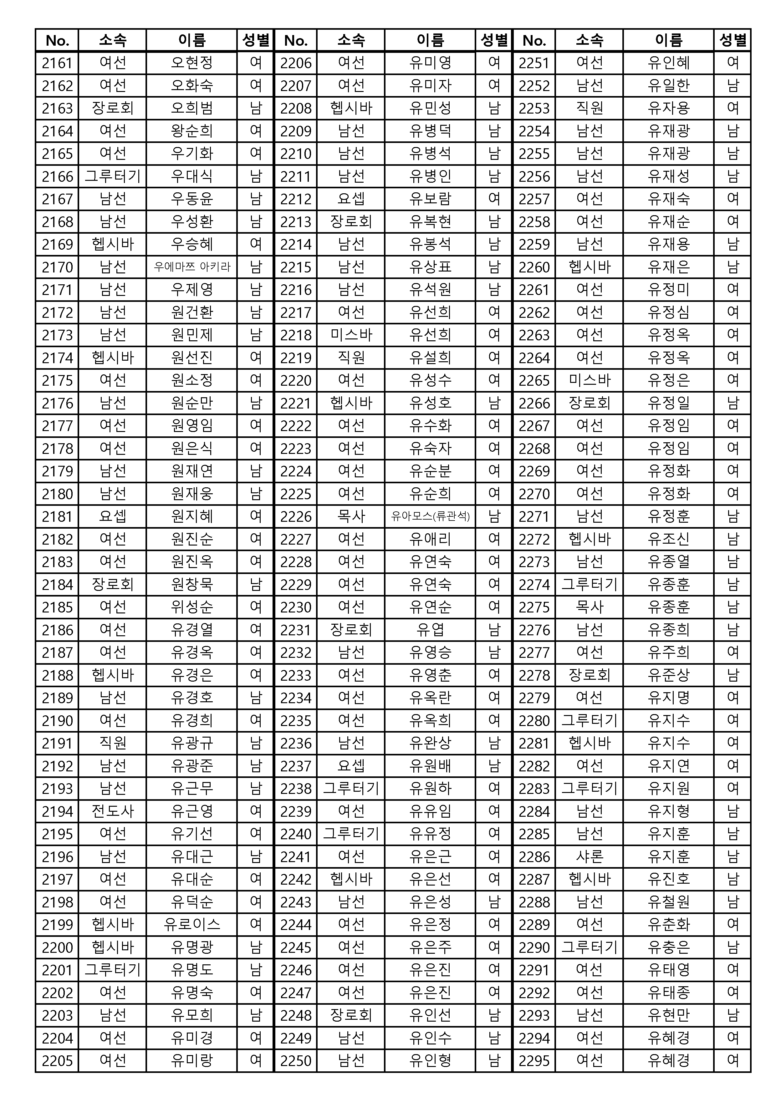 [공동의회통합명부]_240126_4120명_게시용_페이지_01_페이지_17.png