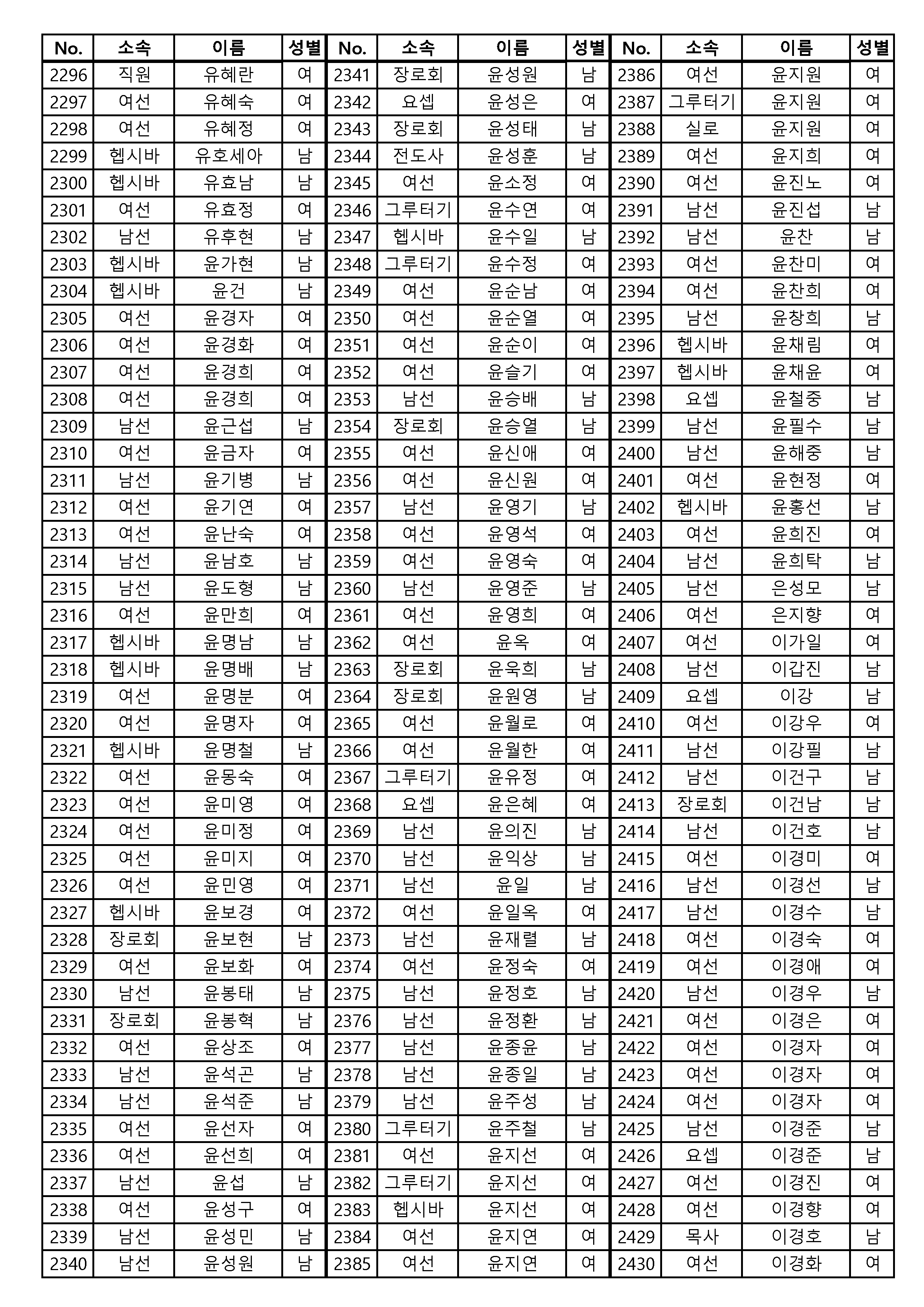 [공동의회통합명부]_240126_4120명_게시용_페이지_01_페이지_18.png