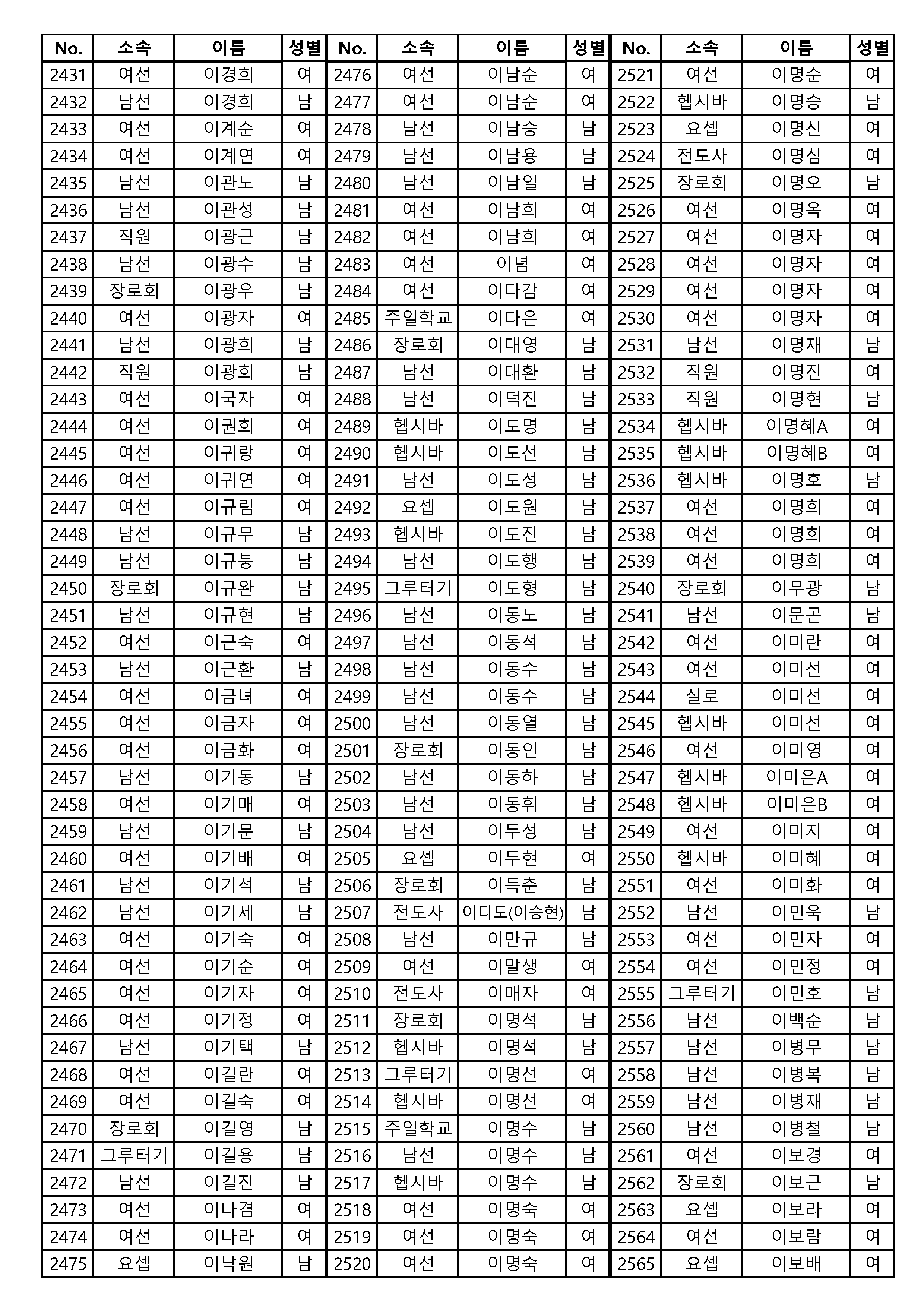 [공동의회통합명부]_240126_4120명_게시용_페이지_01_페이지_19.png