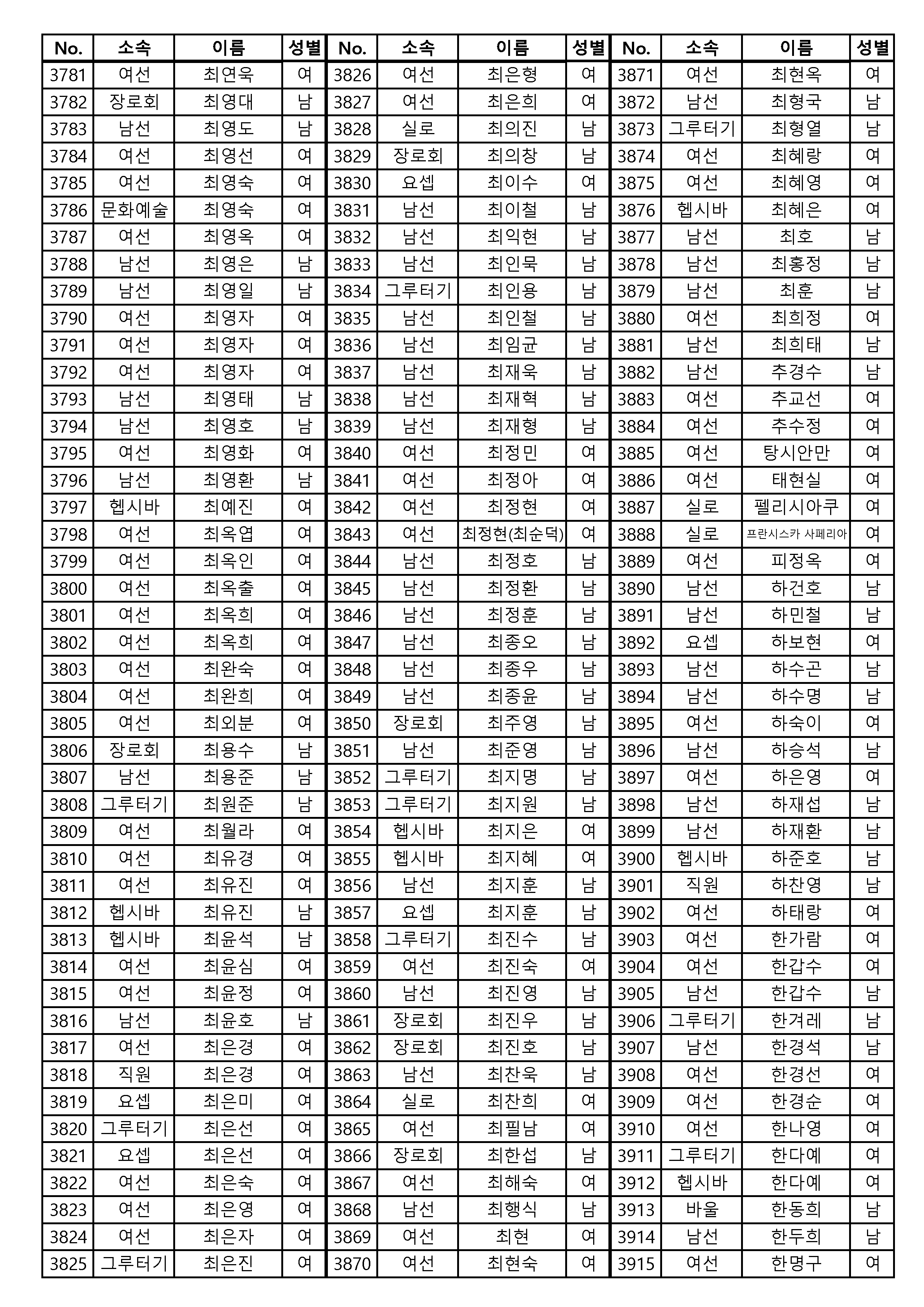 [공동의회통합명부]_240126_4120명_게시용_페이지_01_페이지_29.png