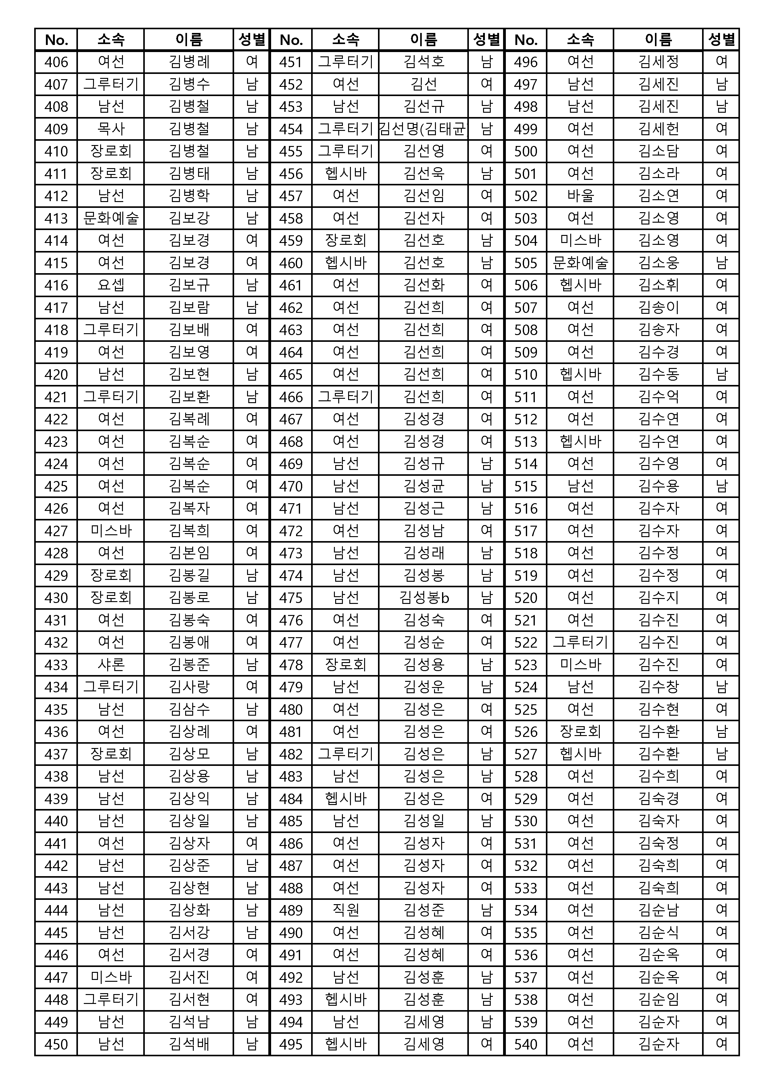 [공동의회통합명부]_240126_4120명_게시용_페이지_01_페이지_04.png