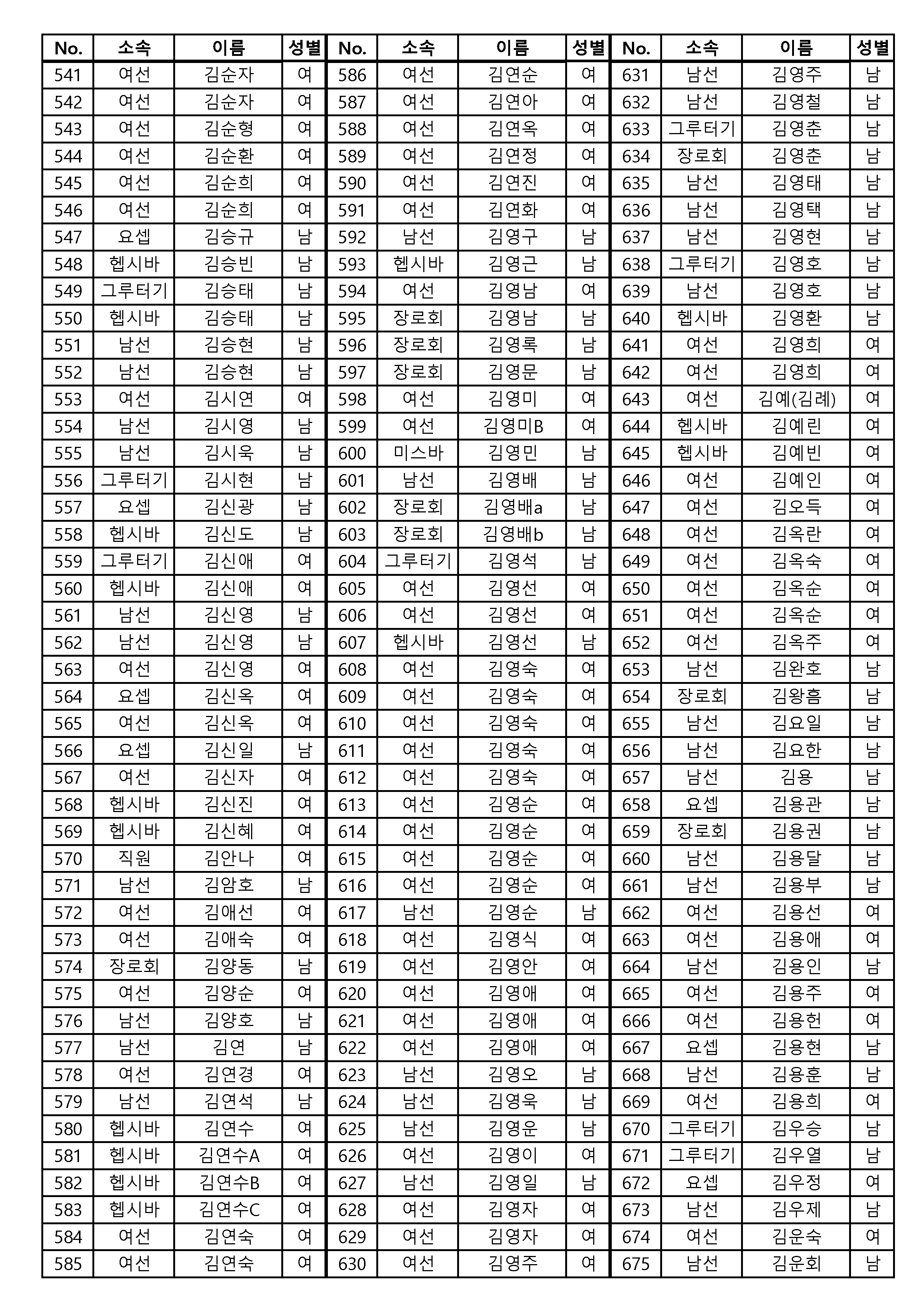 [공동의회통합명부]_240126_4120명_게시용_페이지_01_페이지_05.png