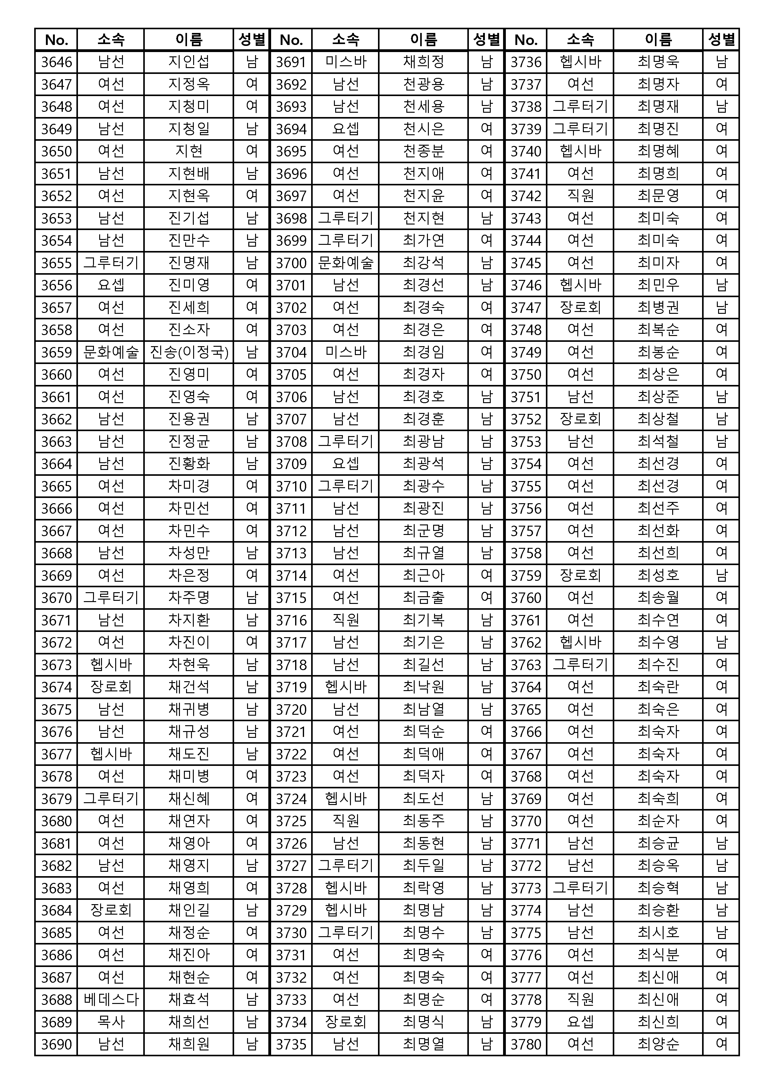 [공동의회통합명부]_240126_4120명_게시용_페이지_01_페이지_28.png