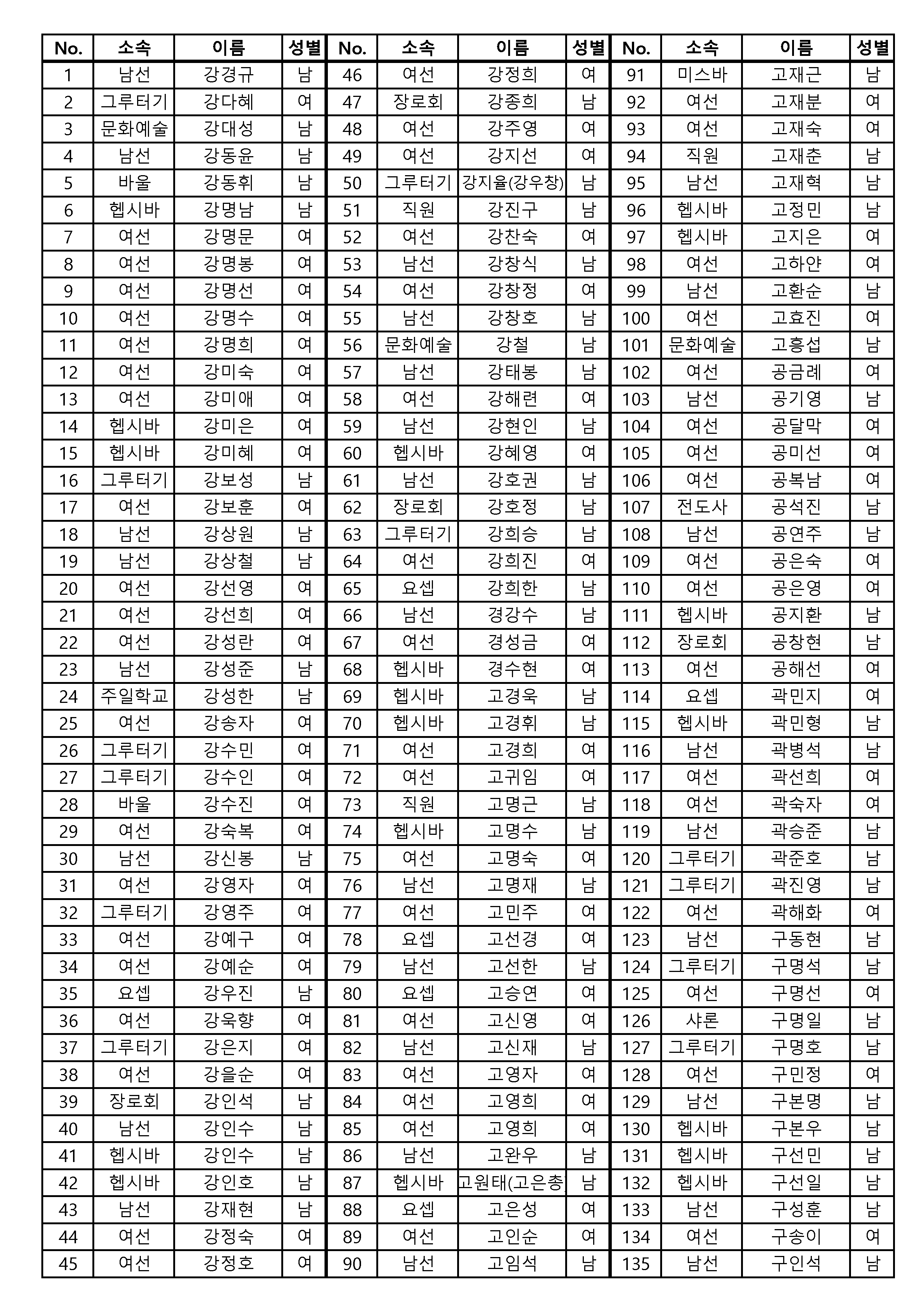 [공동의회통합명부]_240126_4120명_게시용_페이지_01_페이지_01.png