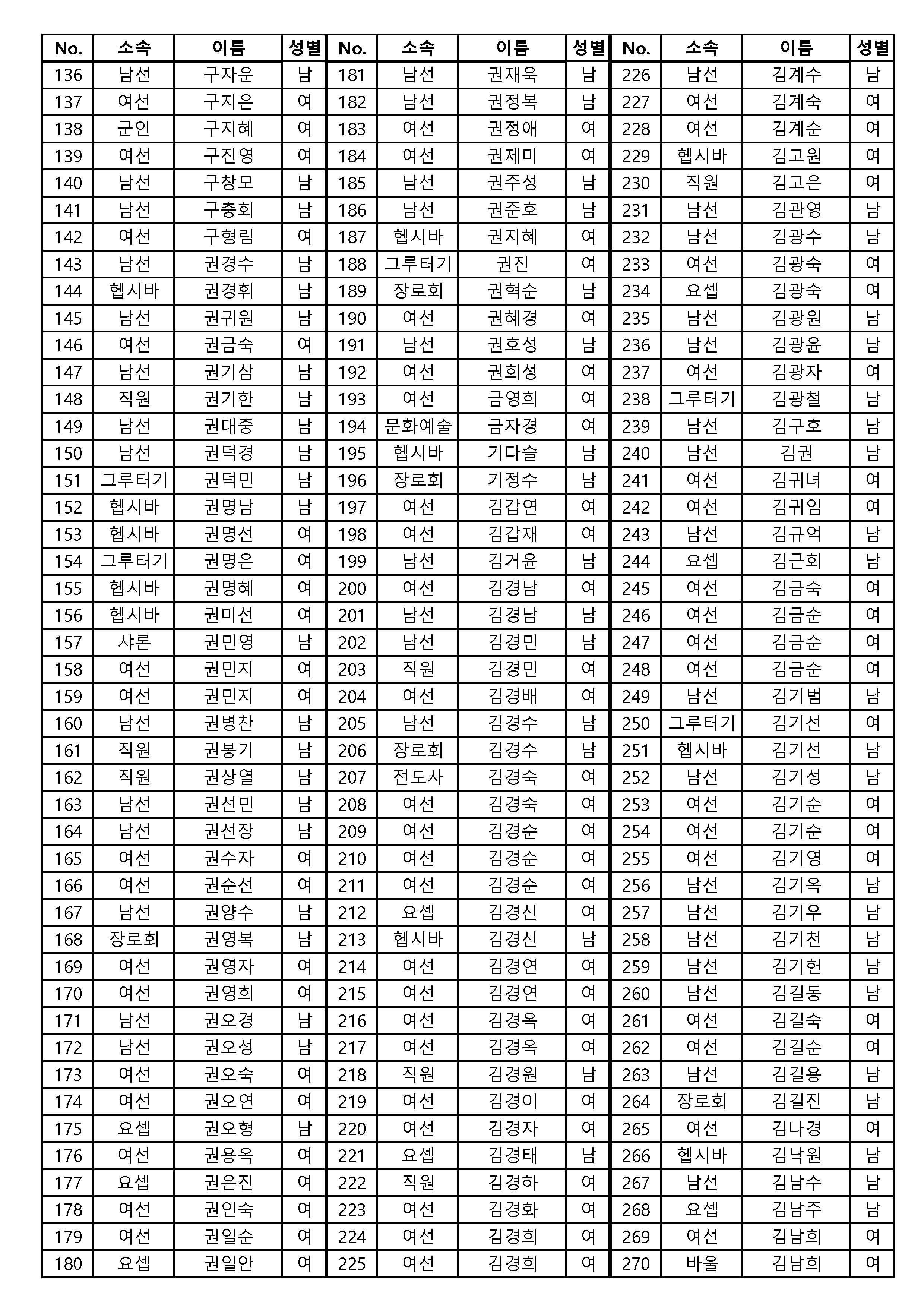 [공동의회통합명부]_240126_4120명_게시용_페이지_01_페이지_02.png