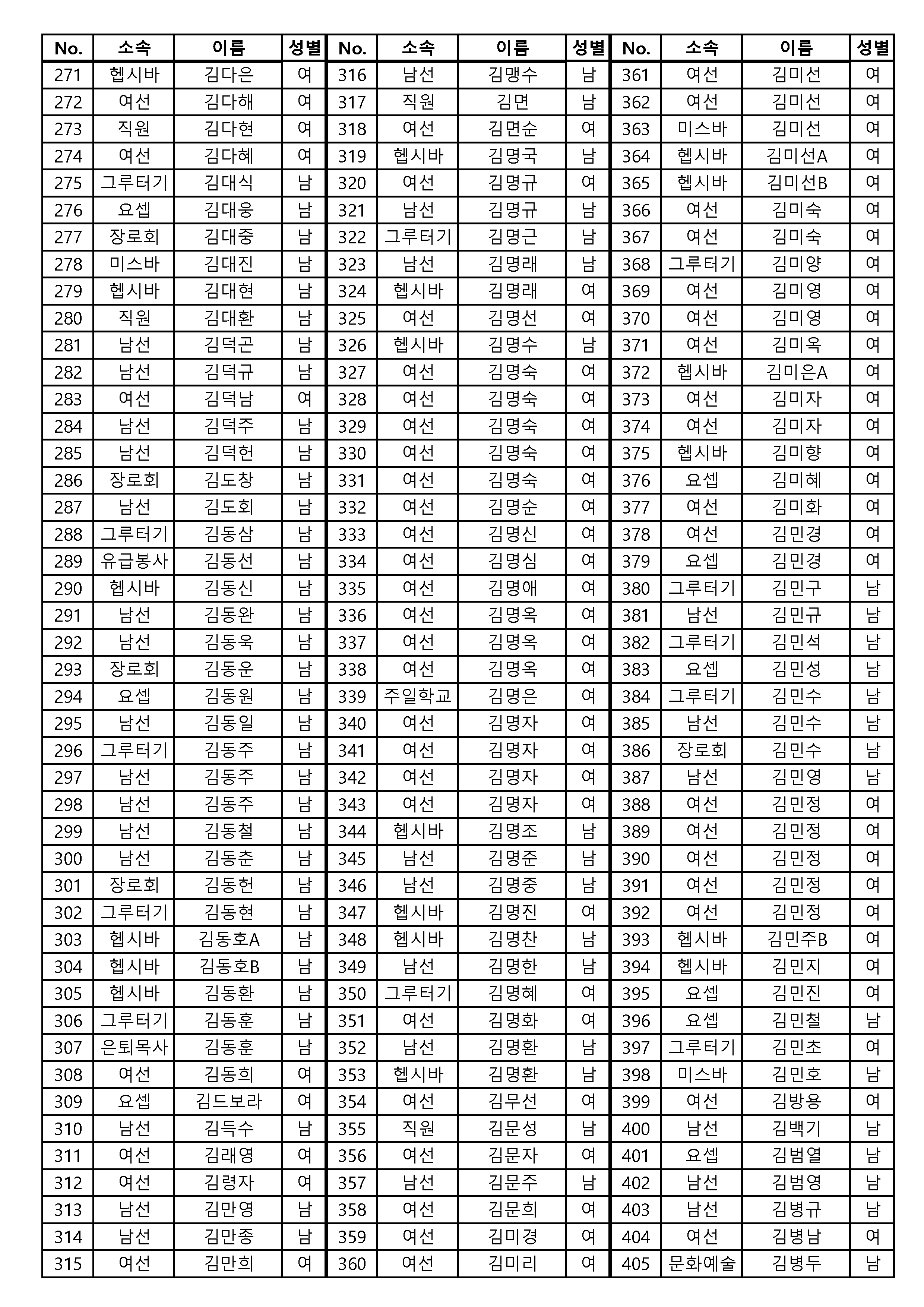 [공동의회통합명부]_240126_4120명_게시용_페이지_01_페이지_03.png