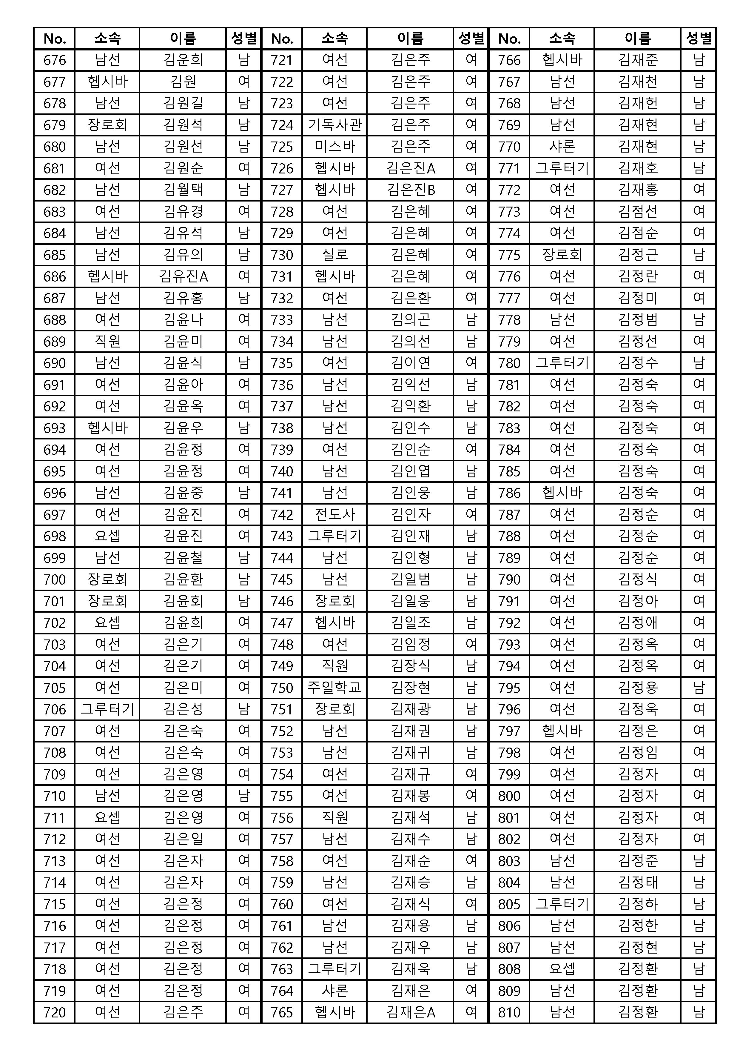 [공동의회통합명부]_240126_4120명_게시용_페이지_01_페이지_06.png