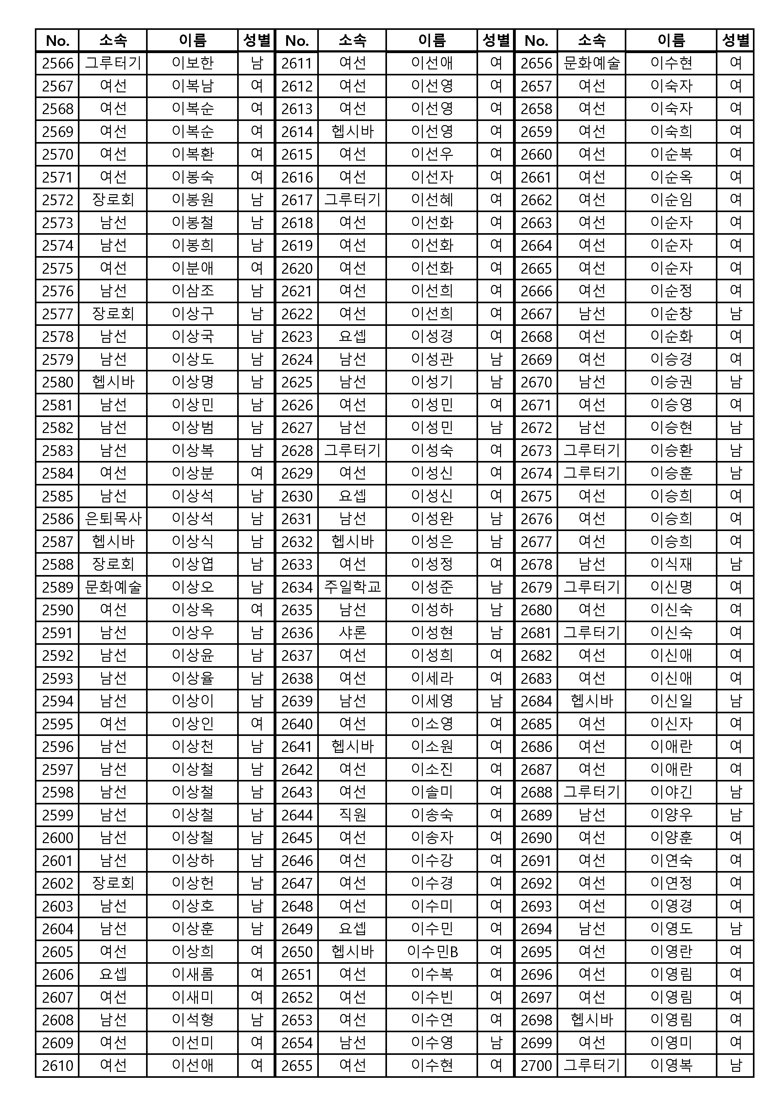 [공동의회통합명부]_240126_4120명_게시용_페이지_01_페이지_20.png