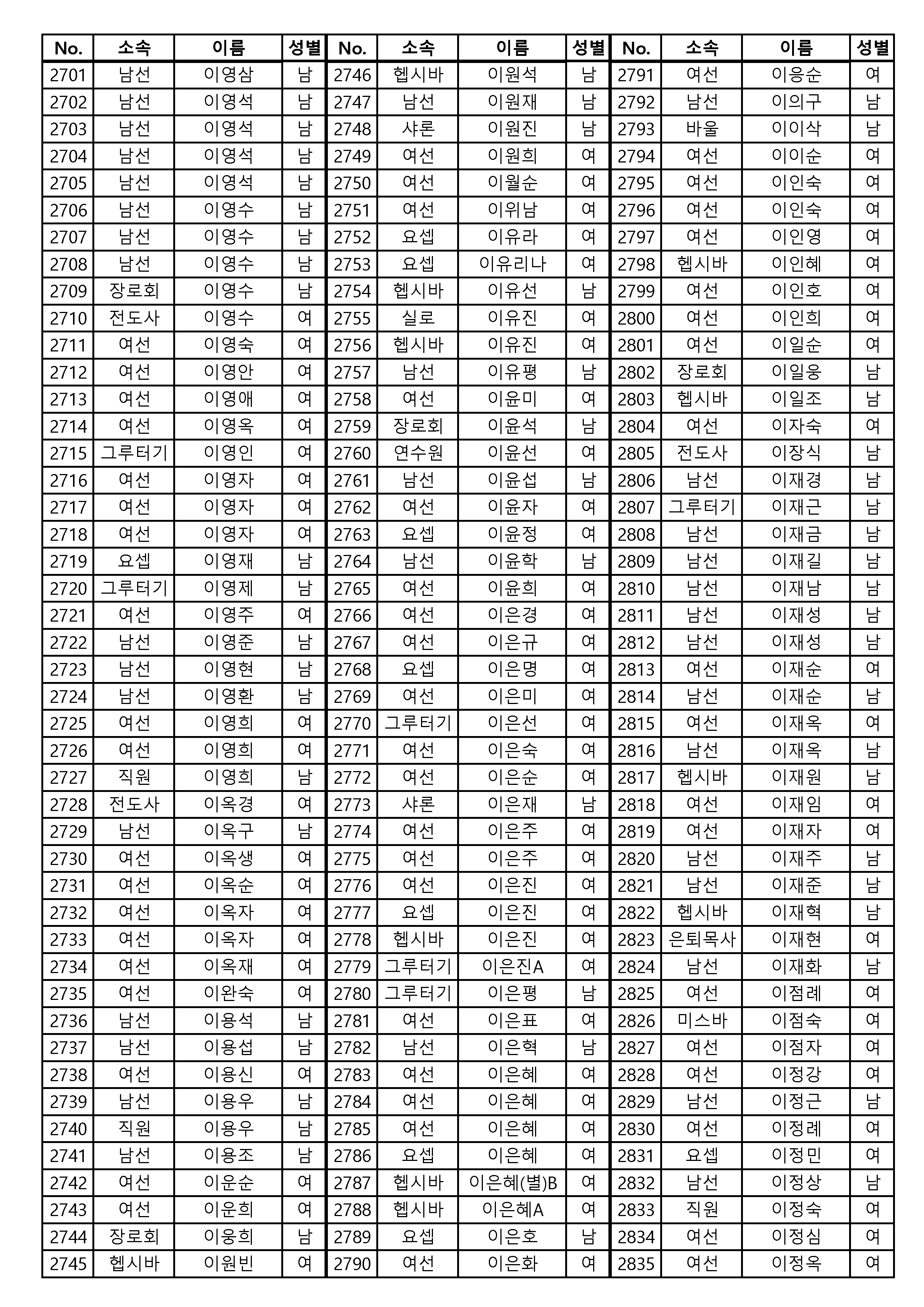 [공동의회통합명부]_240126_4120명_게시용_페이지_01_페이지_21.png