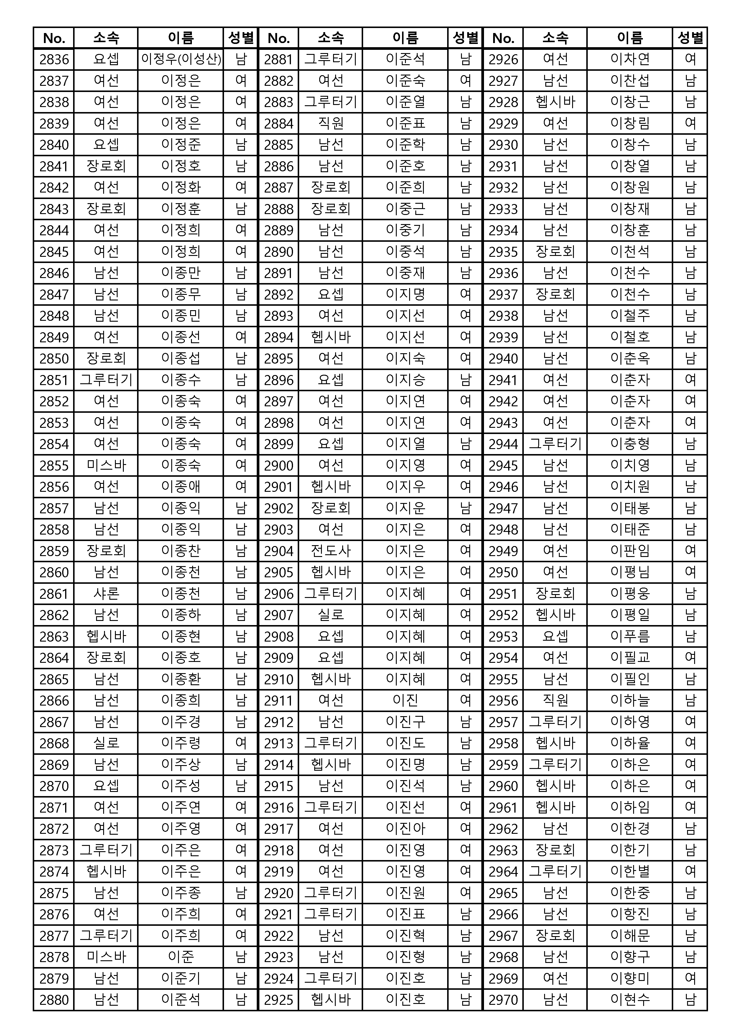 [공동의회통합명부]_240126_4120명_게시용_페이지_01_페이지_22.png