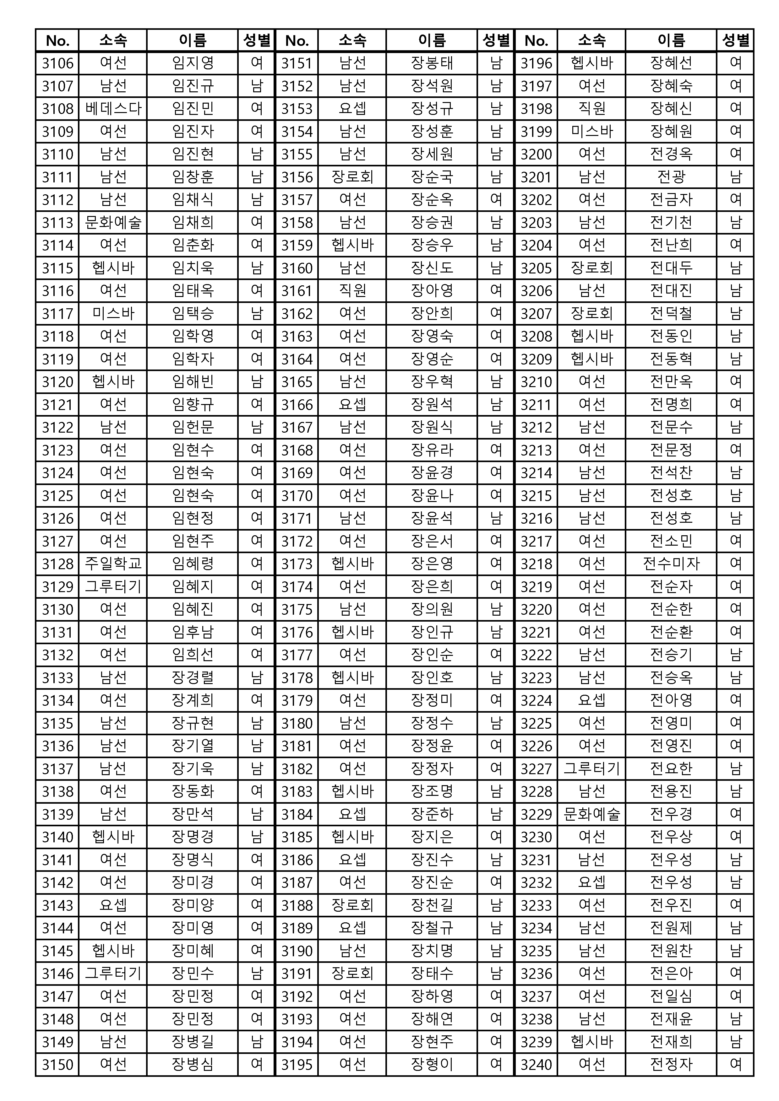 [공동의회통합명부]_240126_4120명_게시용_페이지_01_페이지_24.png