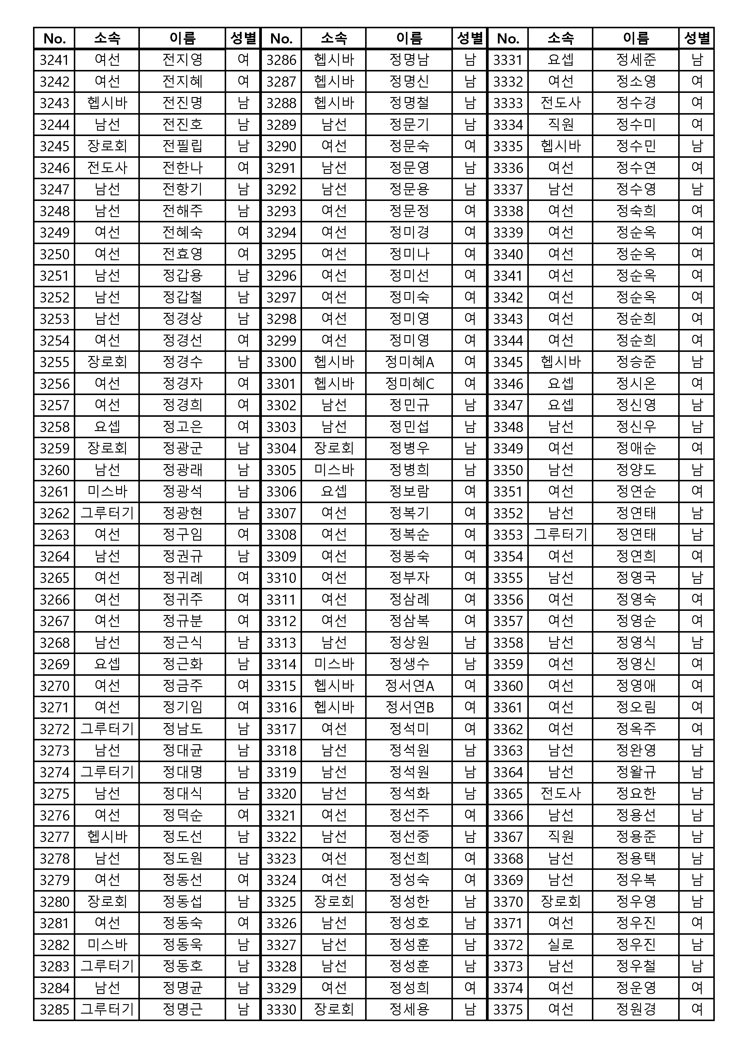 [공동의회통합명부]_240126_4120명_게시용_페이지_01_페이지_25.png