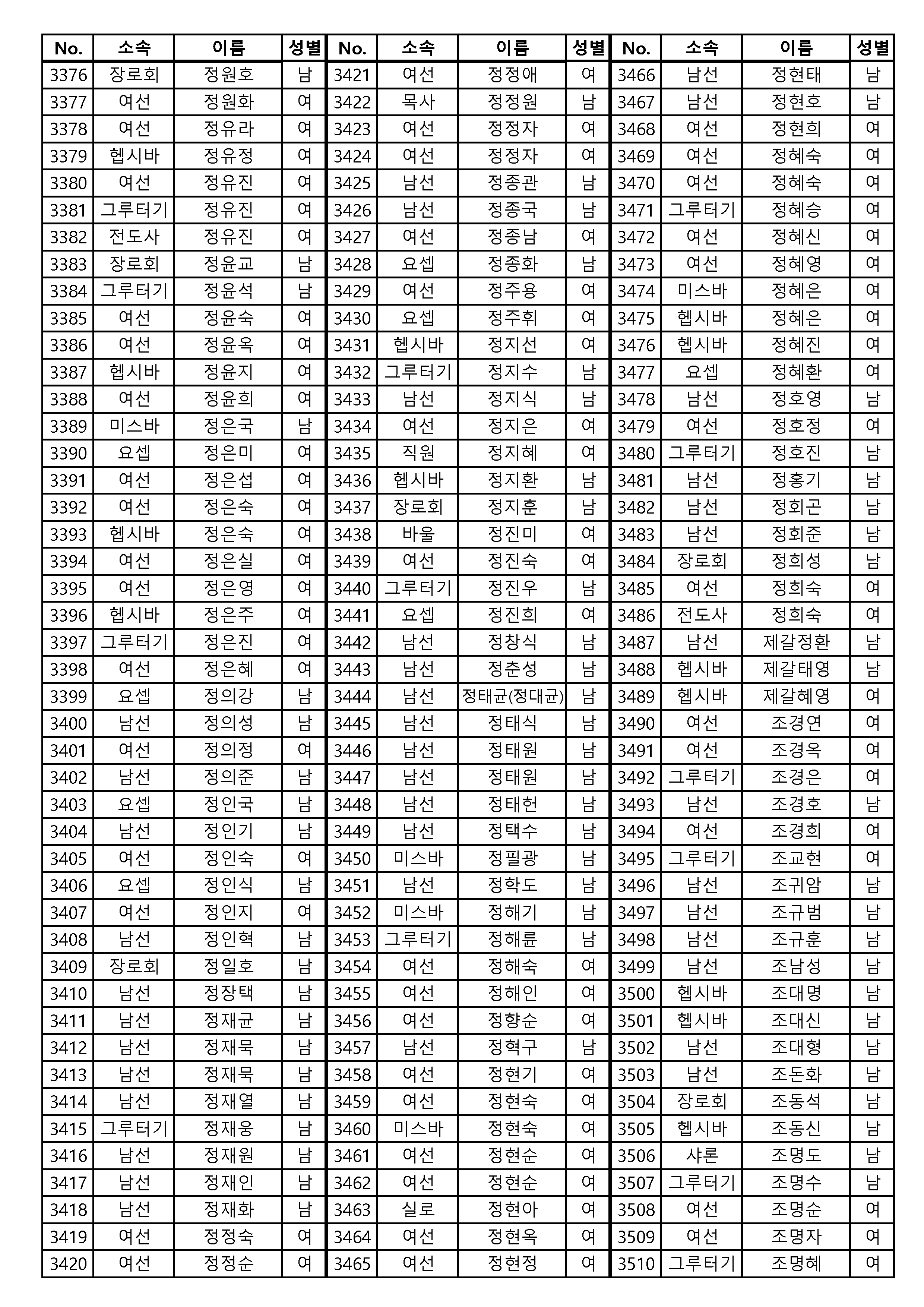 [공동의회통합명부]_240126_4120명_게시용_페이지_01_페이지_26.png