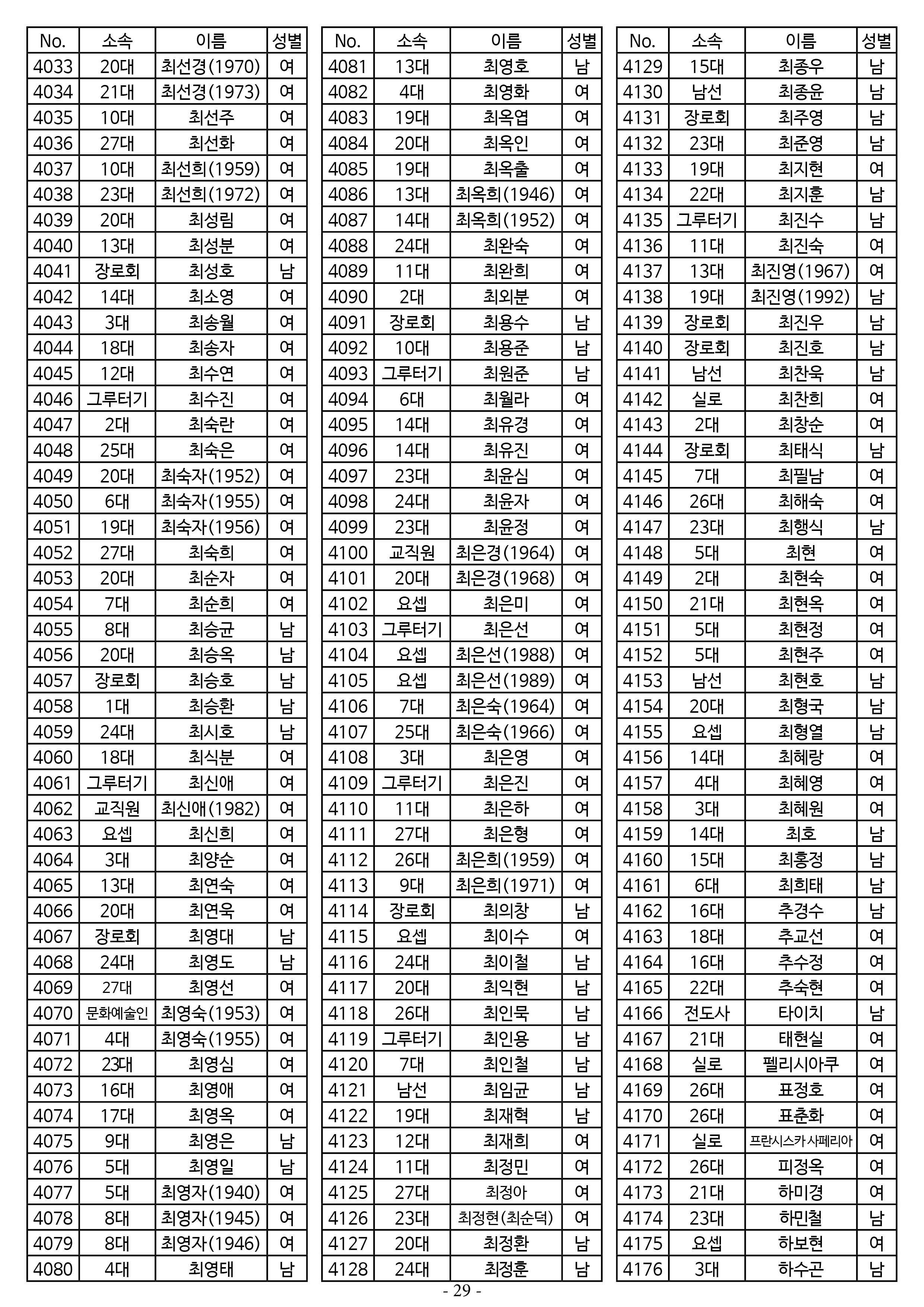 26년도 1월 공동의회 명부_1차 수정29.jpg