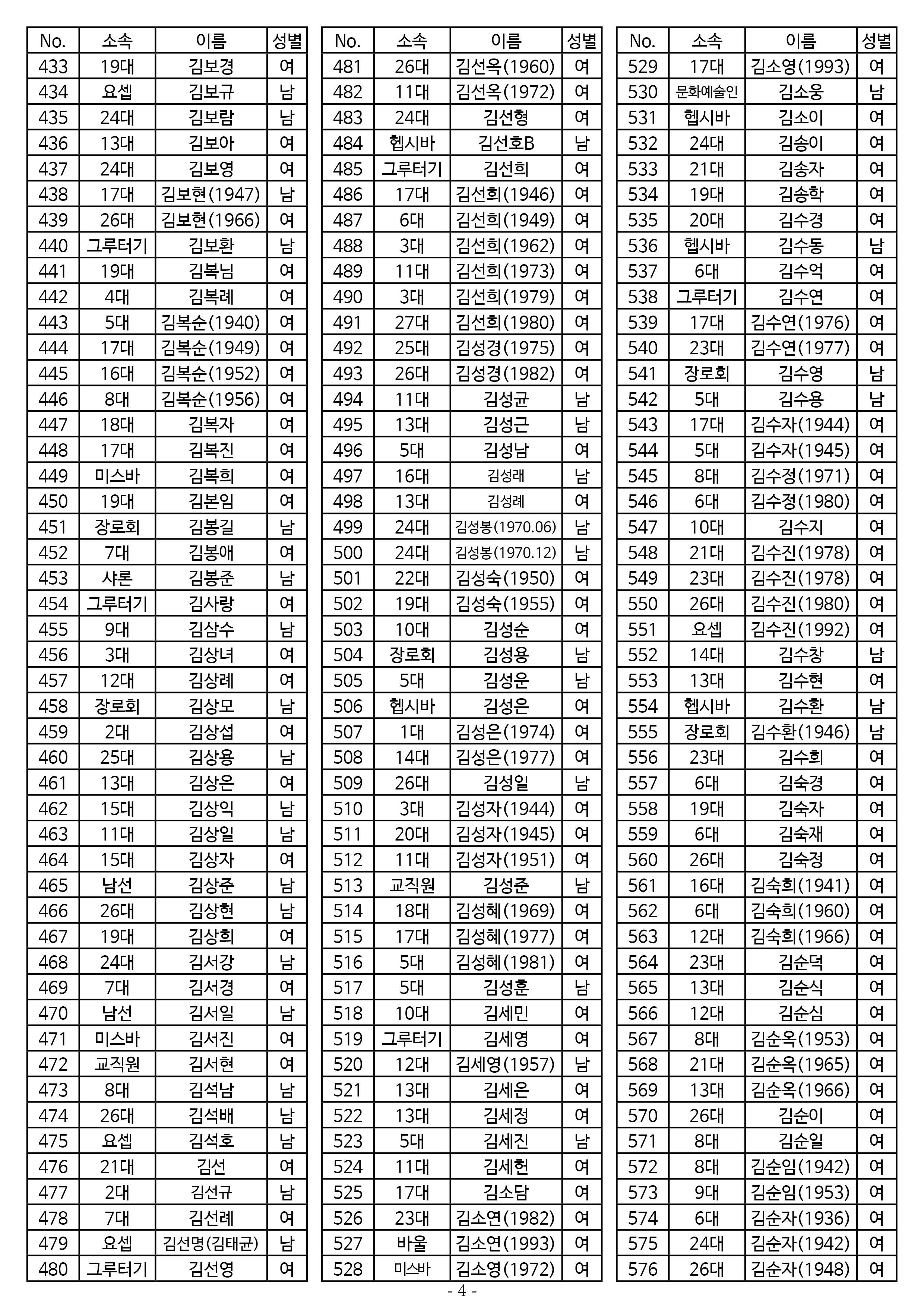26년도 1월 공동의회 명부4.jpg