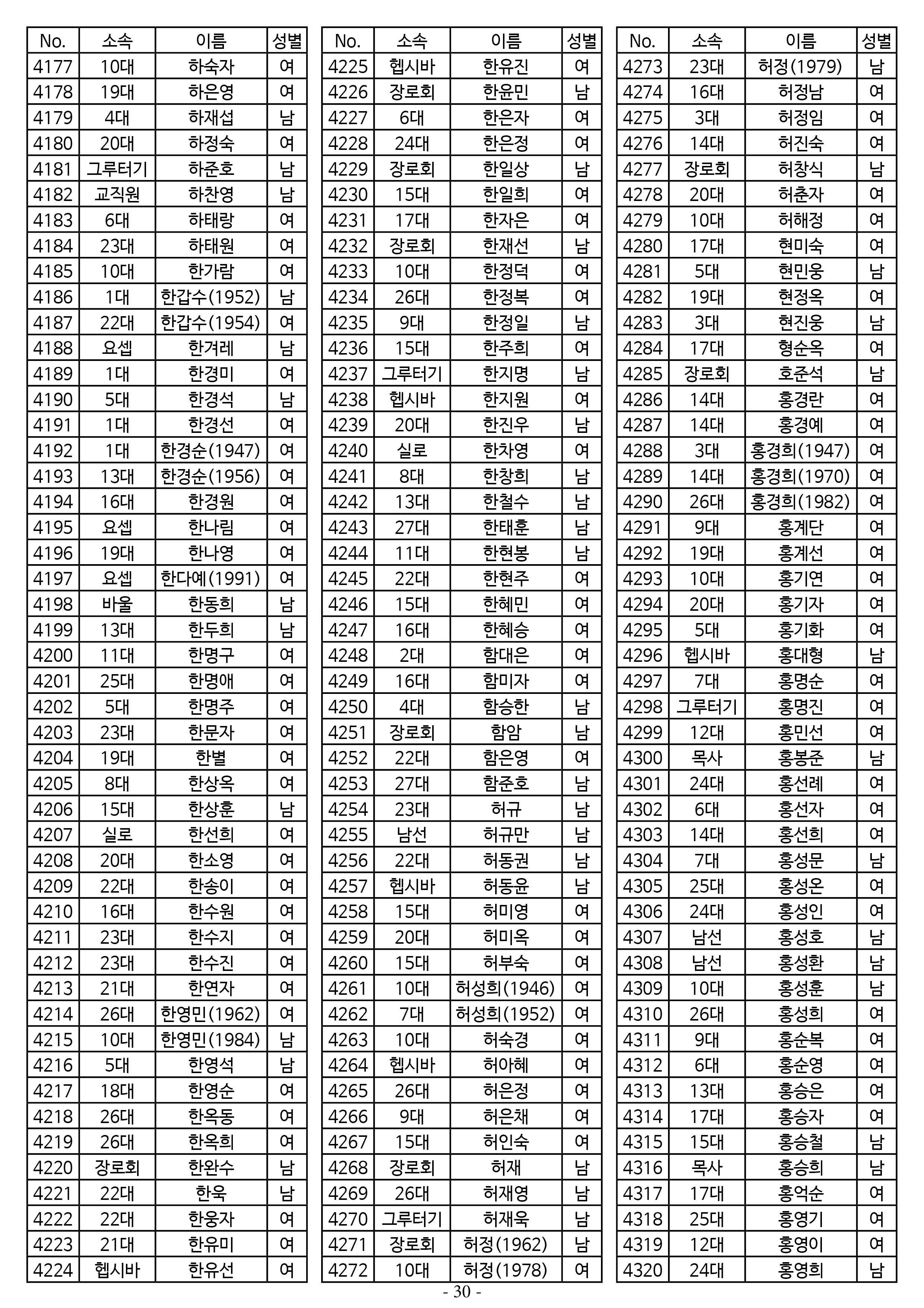 26년도 1월 공동의회 명부30.jpg
