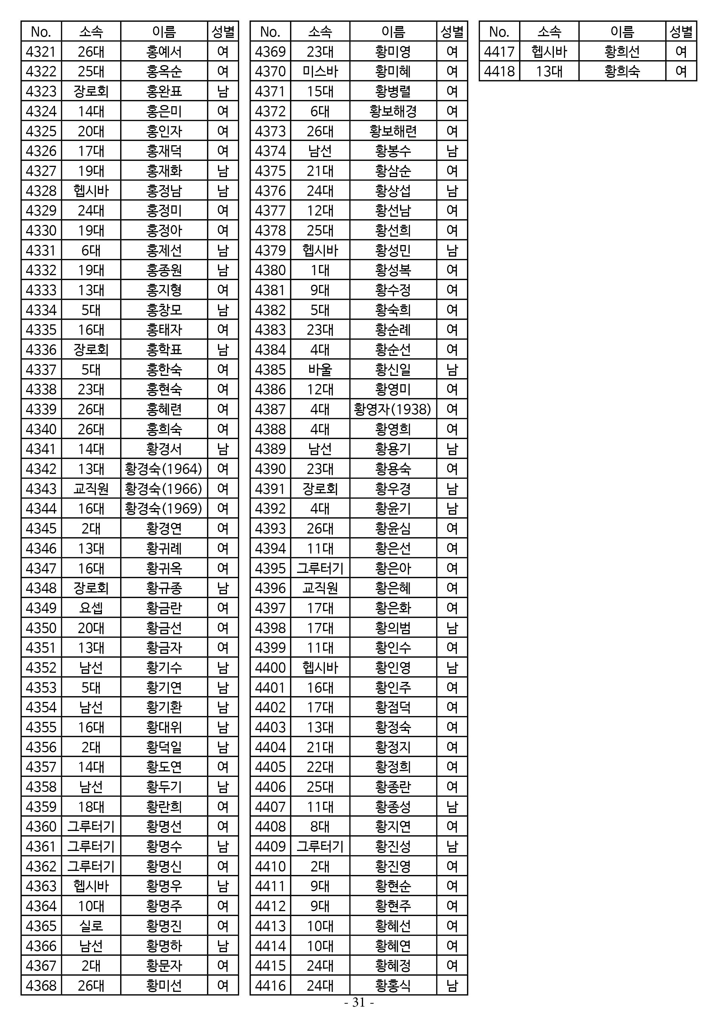 26년도 1월 공동의회 명부31.jpg
