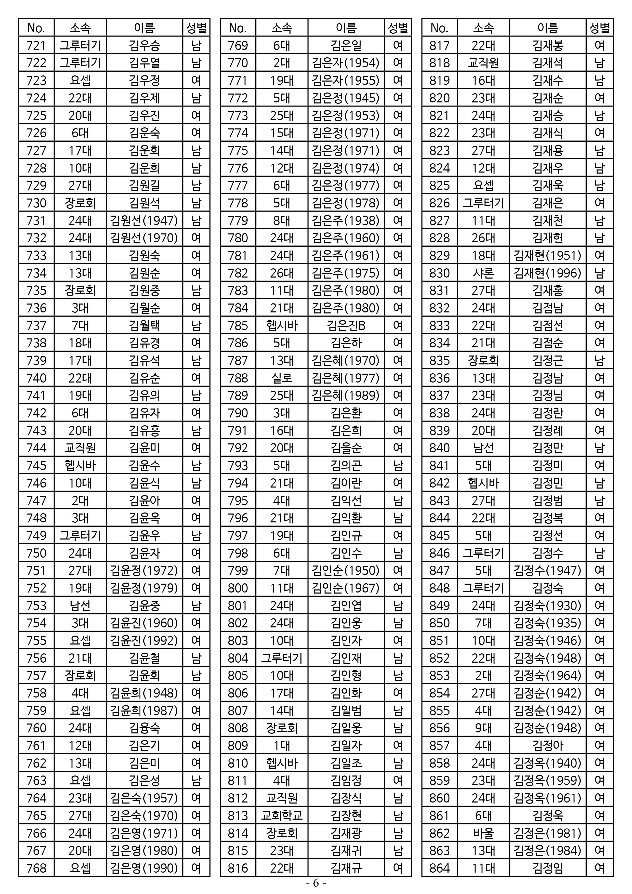 26년도 1월 공동의회 명부_1차 수정6.jpg