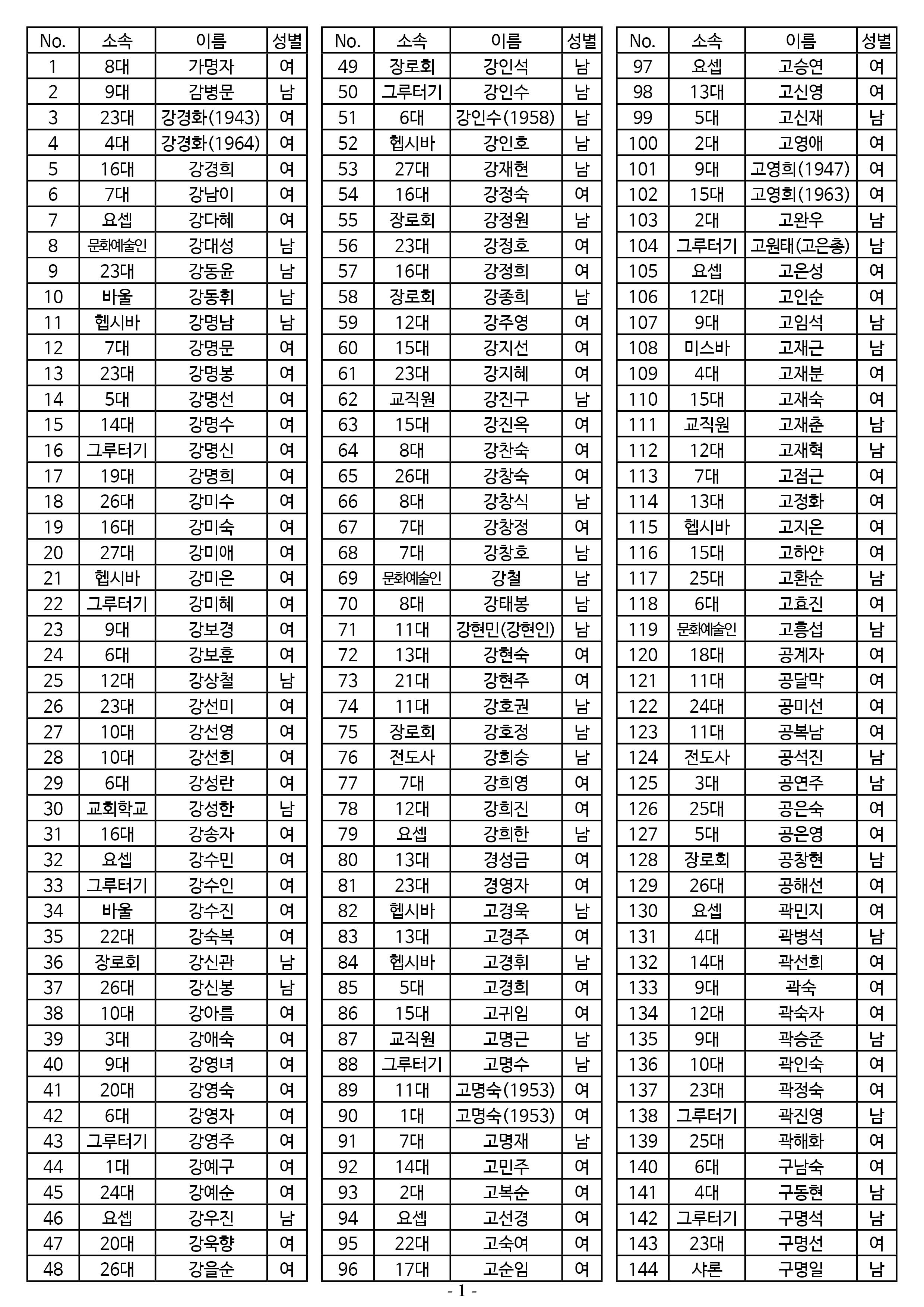 26년도 1월 공동의회 명부.jpg