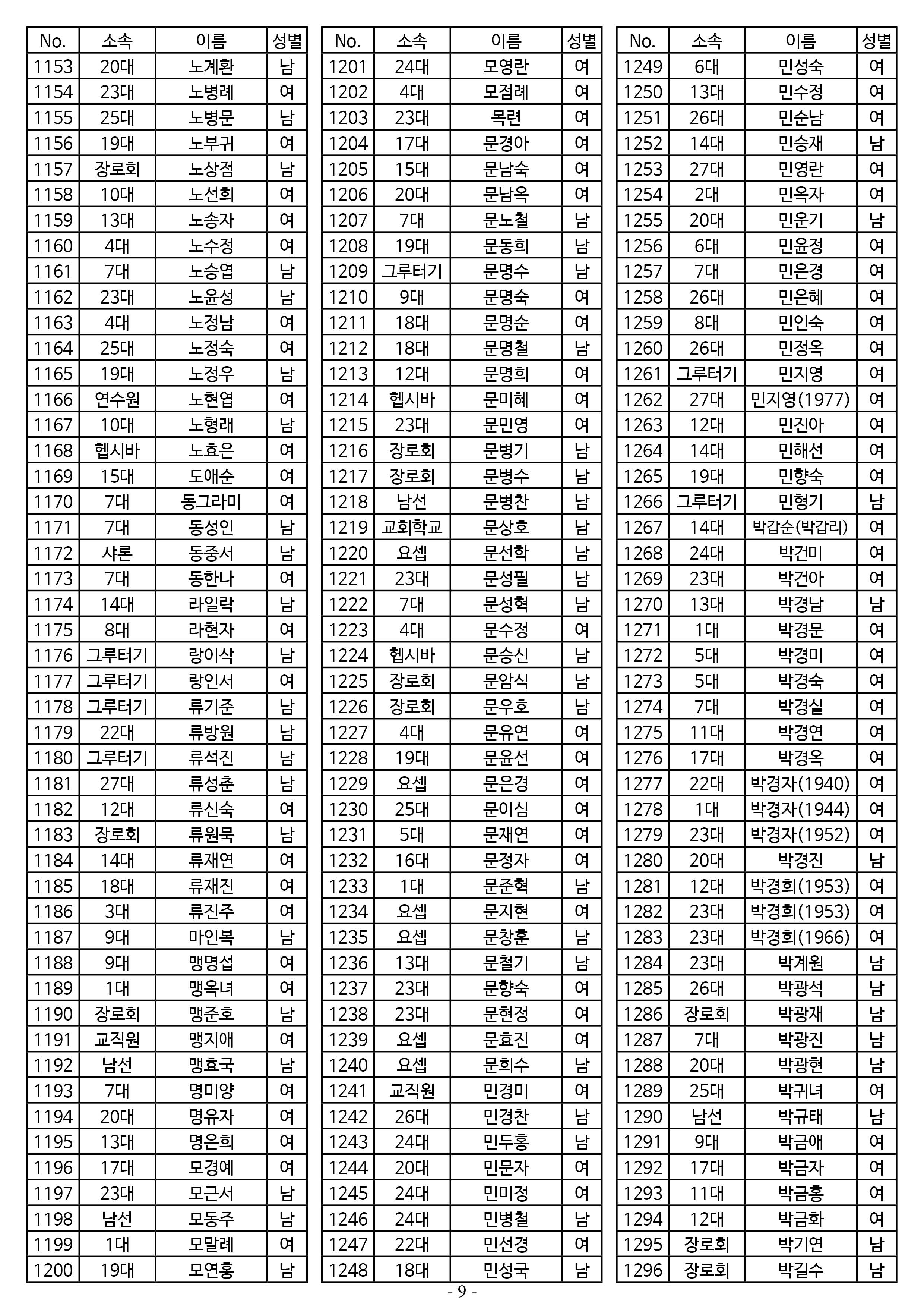 26년도 1월 공동의회 명부9.jpg