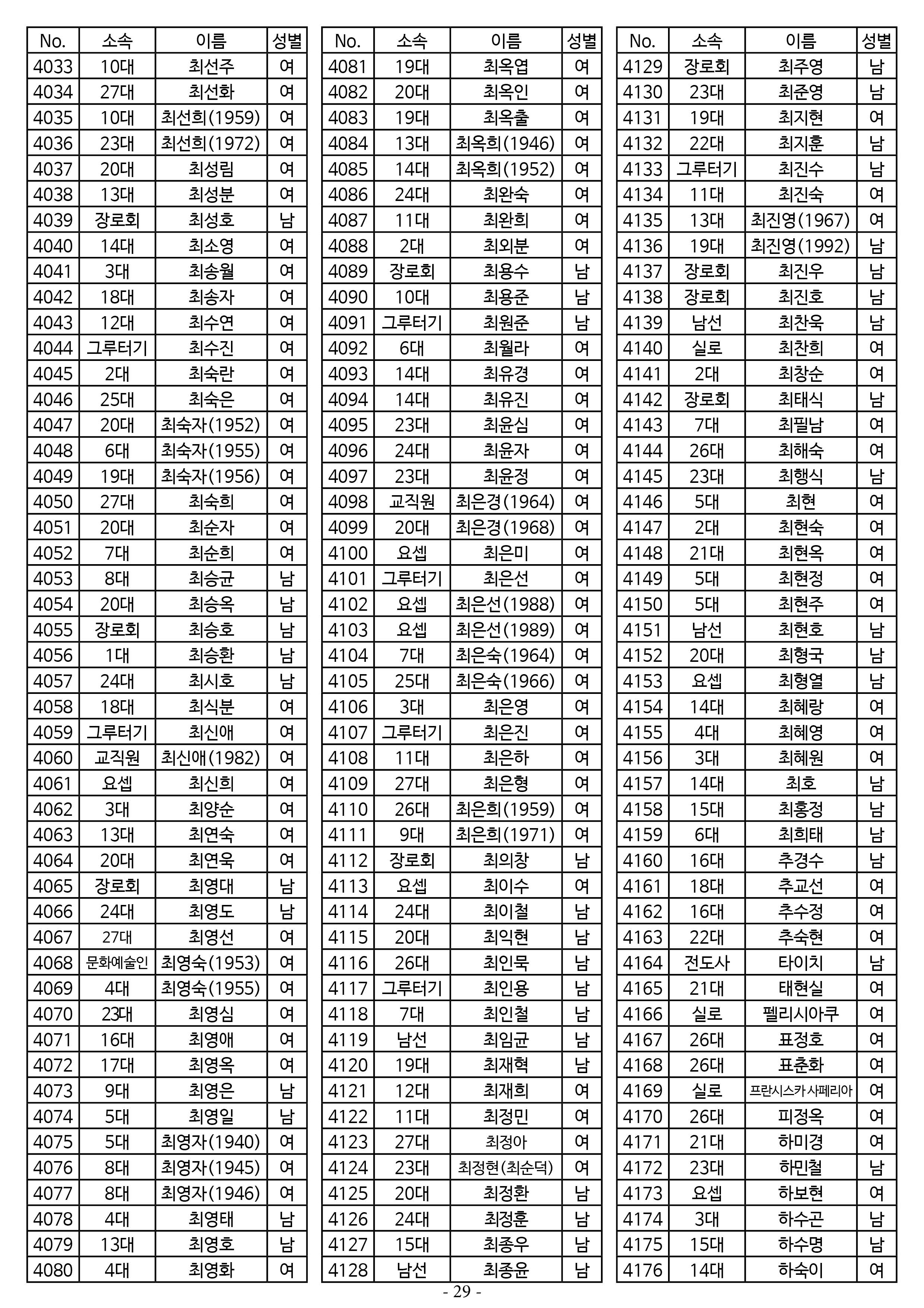 26년도 1월 공동의회 명부29.jpg