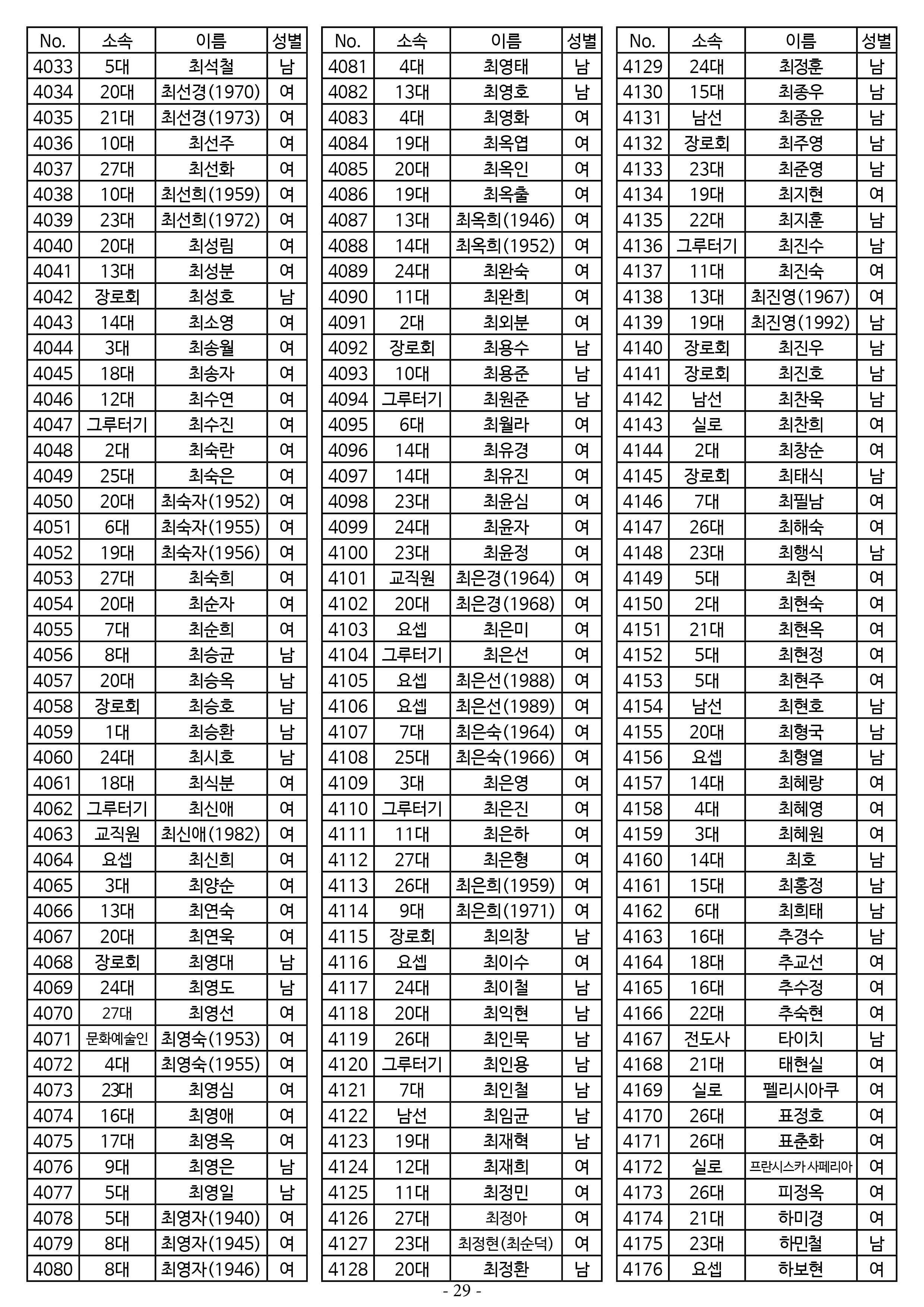 26년도 1월 공동의회 명부_2차 수정29.jpg