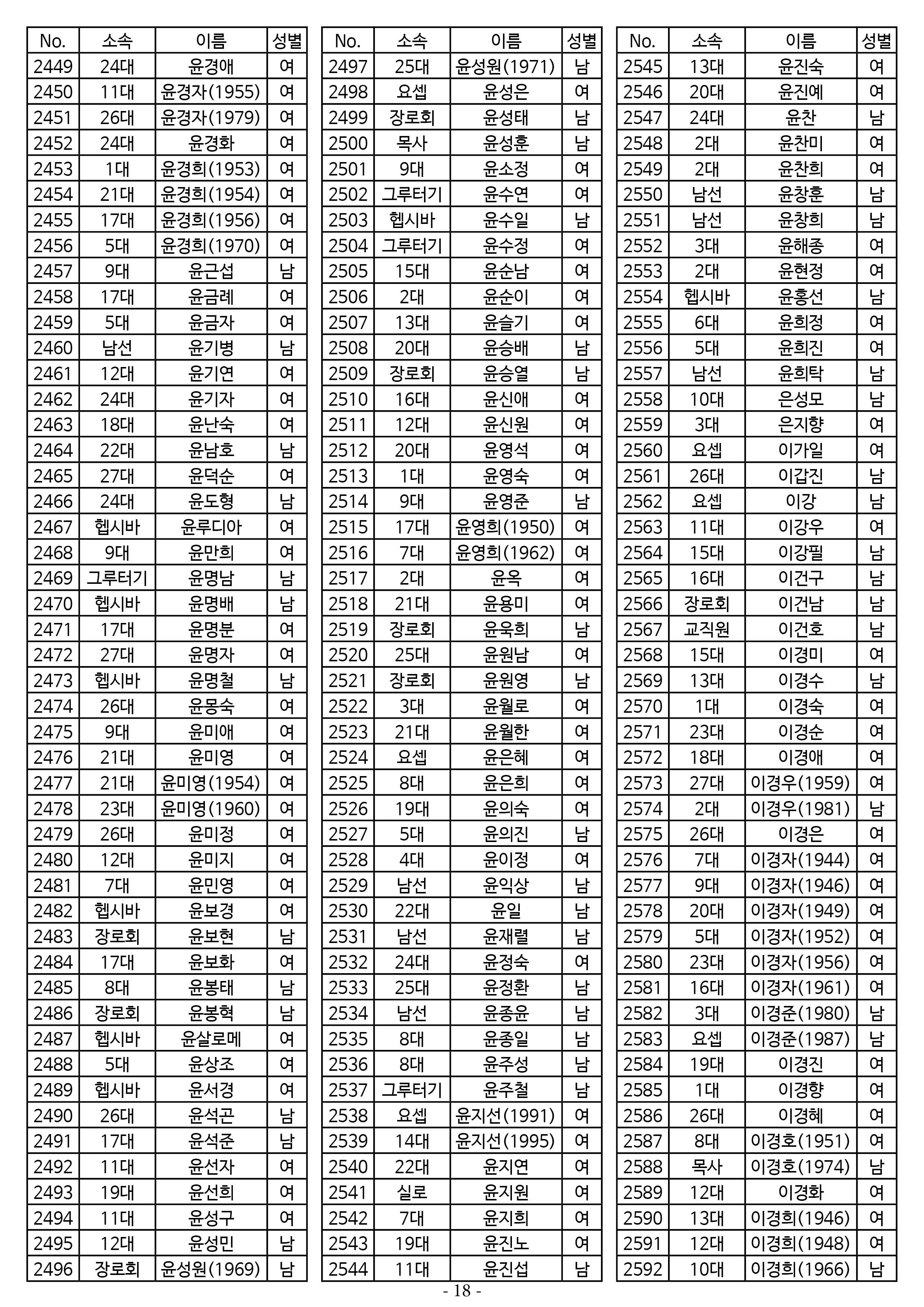 26년도 1월 공동의회 명부_1차 수정18.jpg