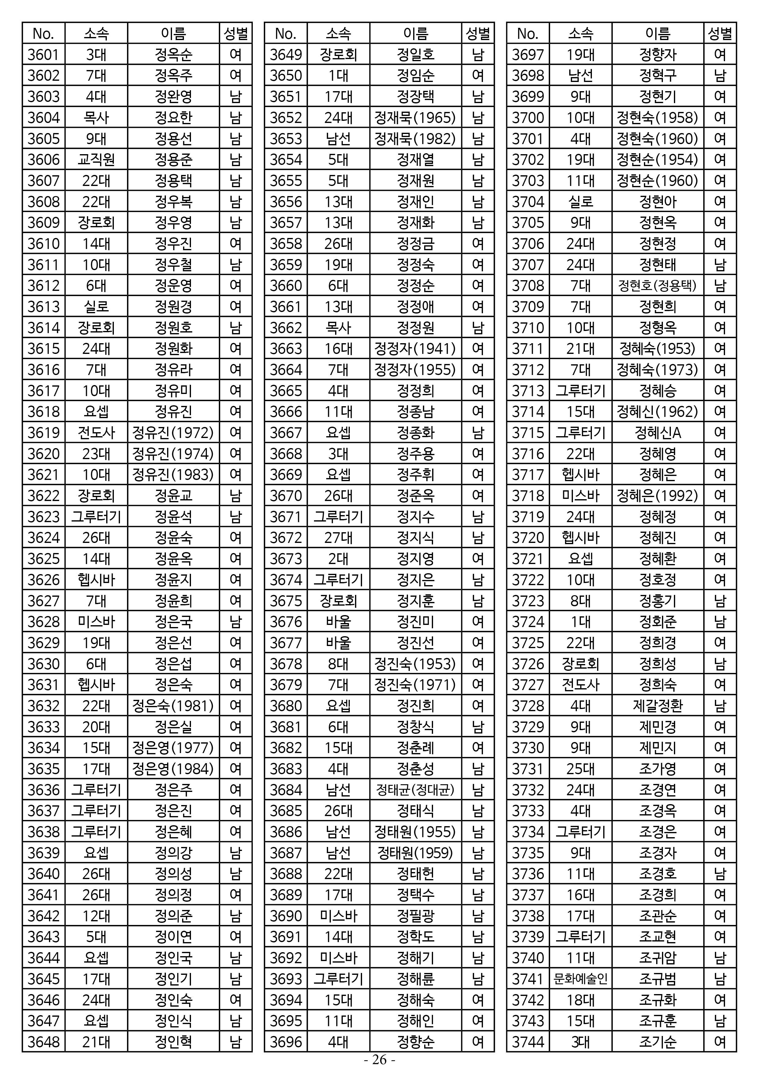 26년도 1월 공동의회 명부26.jpg