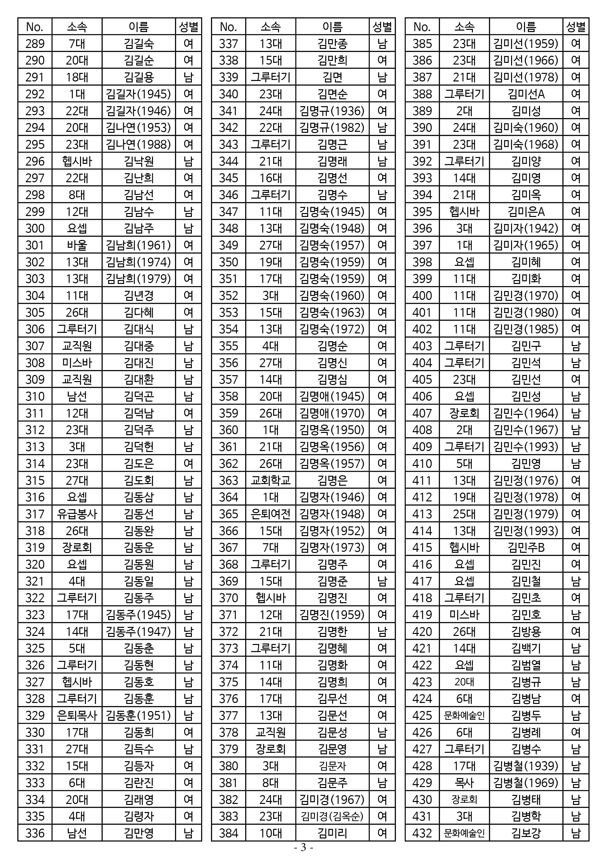 26년도 1월 공동의회 명부3.jpg