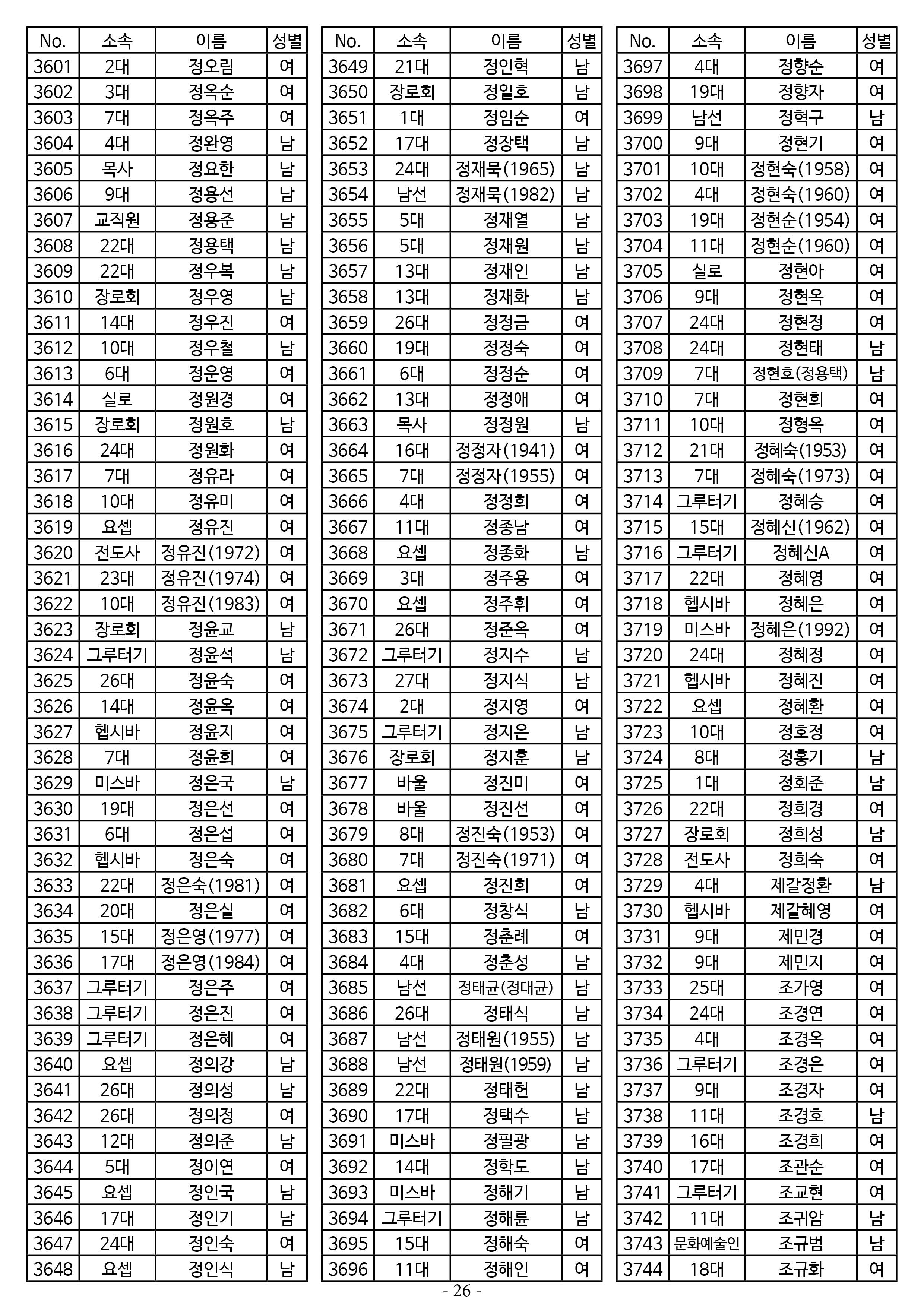 26년도 1월 공동의회 명부_1차 수정26.jpg