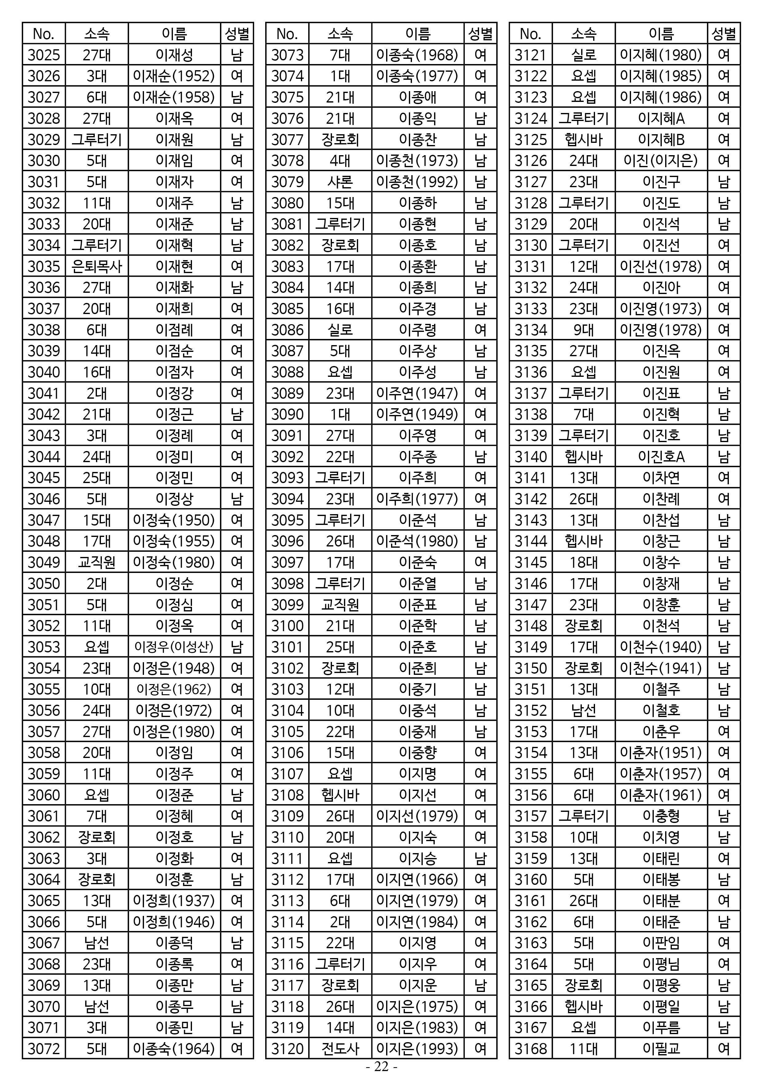 26년도 1월 공동의회 명부_1차 수정22.jpg