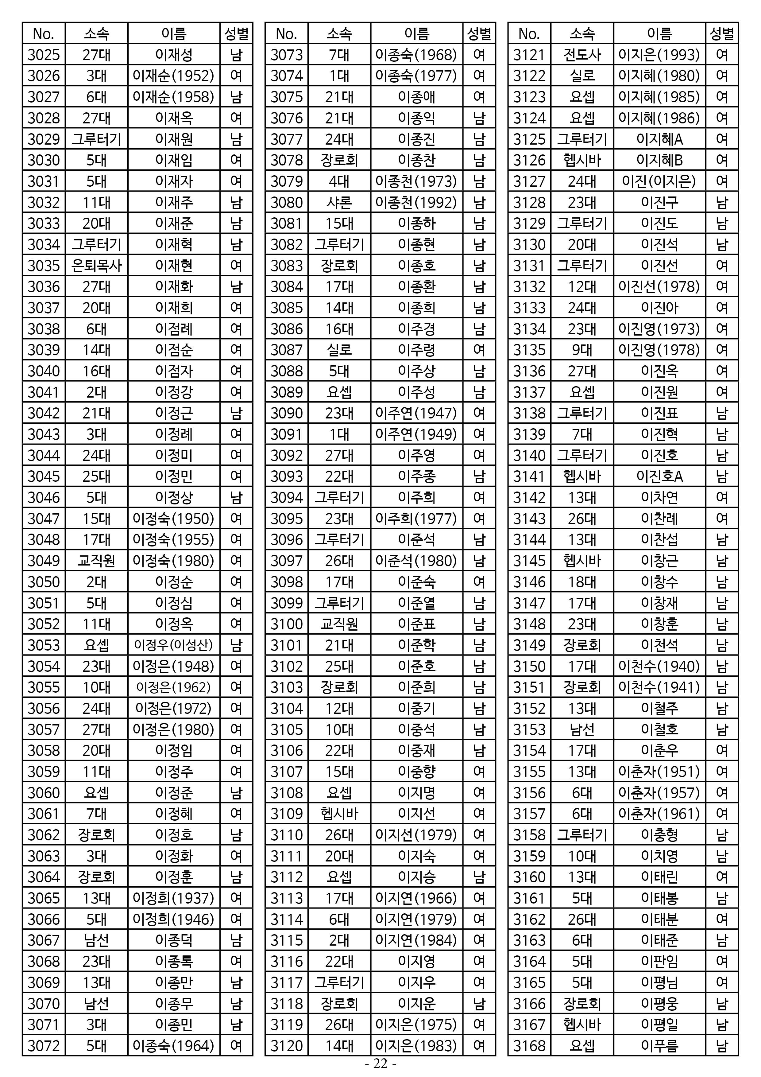 26년도 1월 공동의회 명부_2차 수정22.jpg
