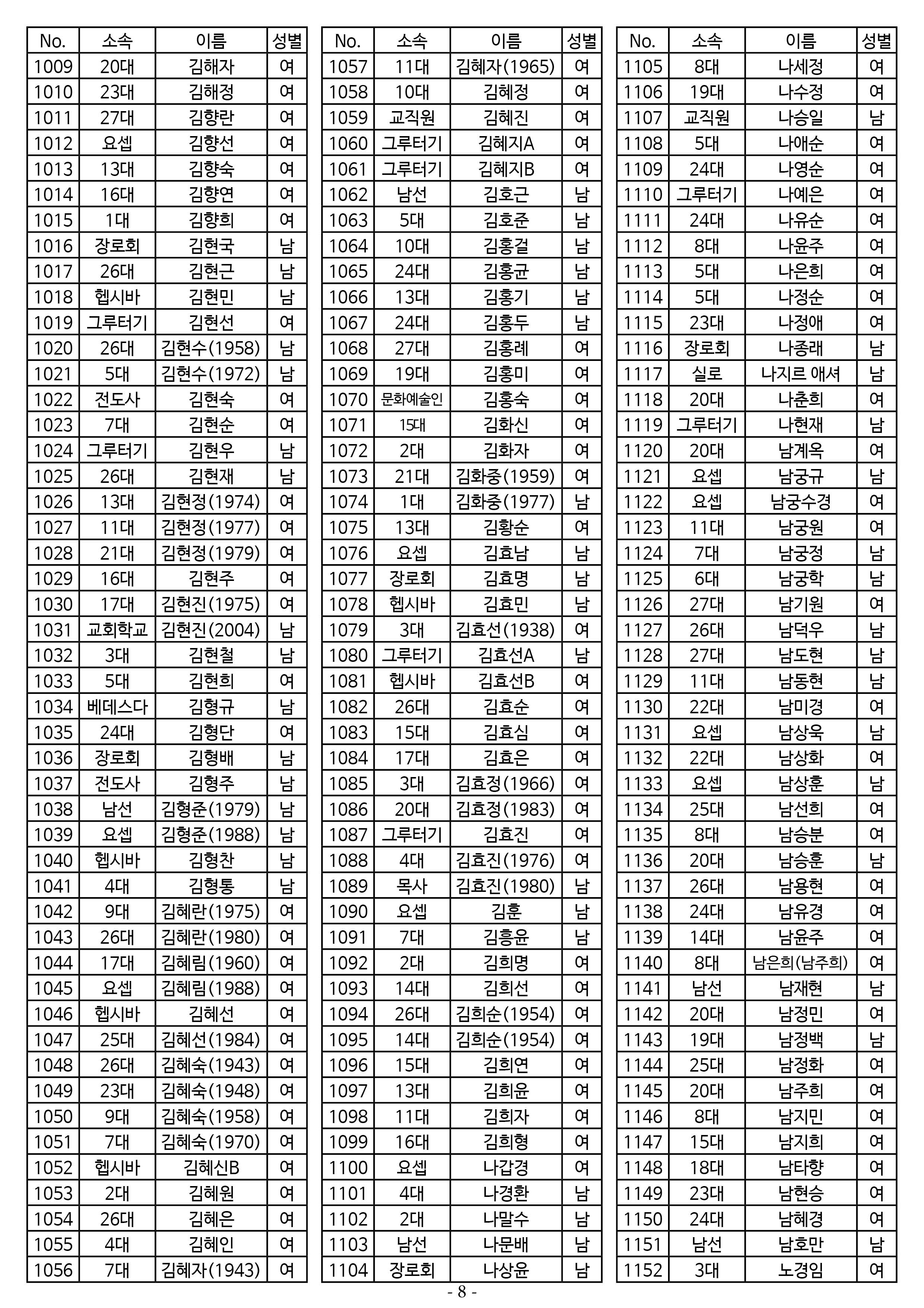26년도 1월 공동의회 명부8.jpg