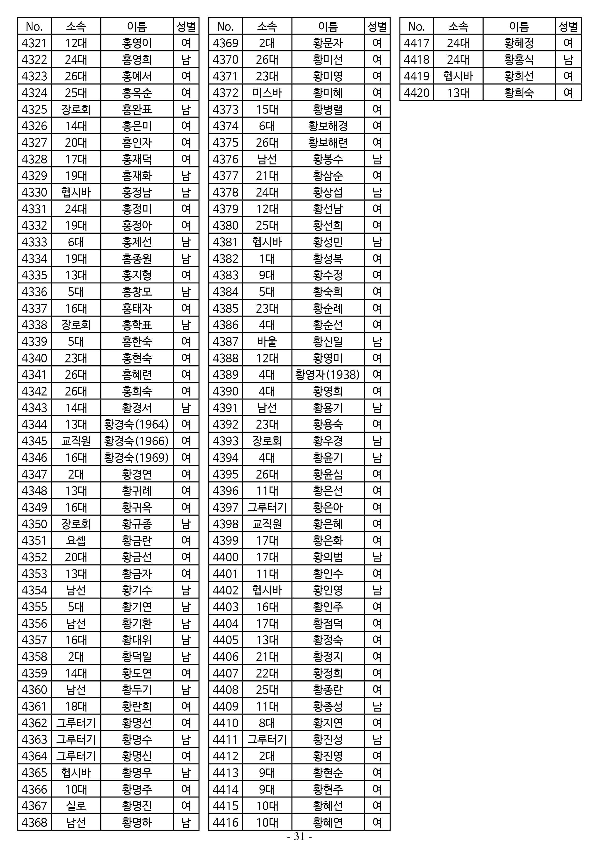 26년도 1월 공동의회 명부_1차 수정31.jpg