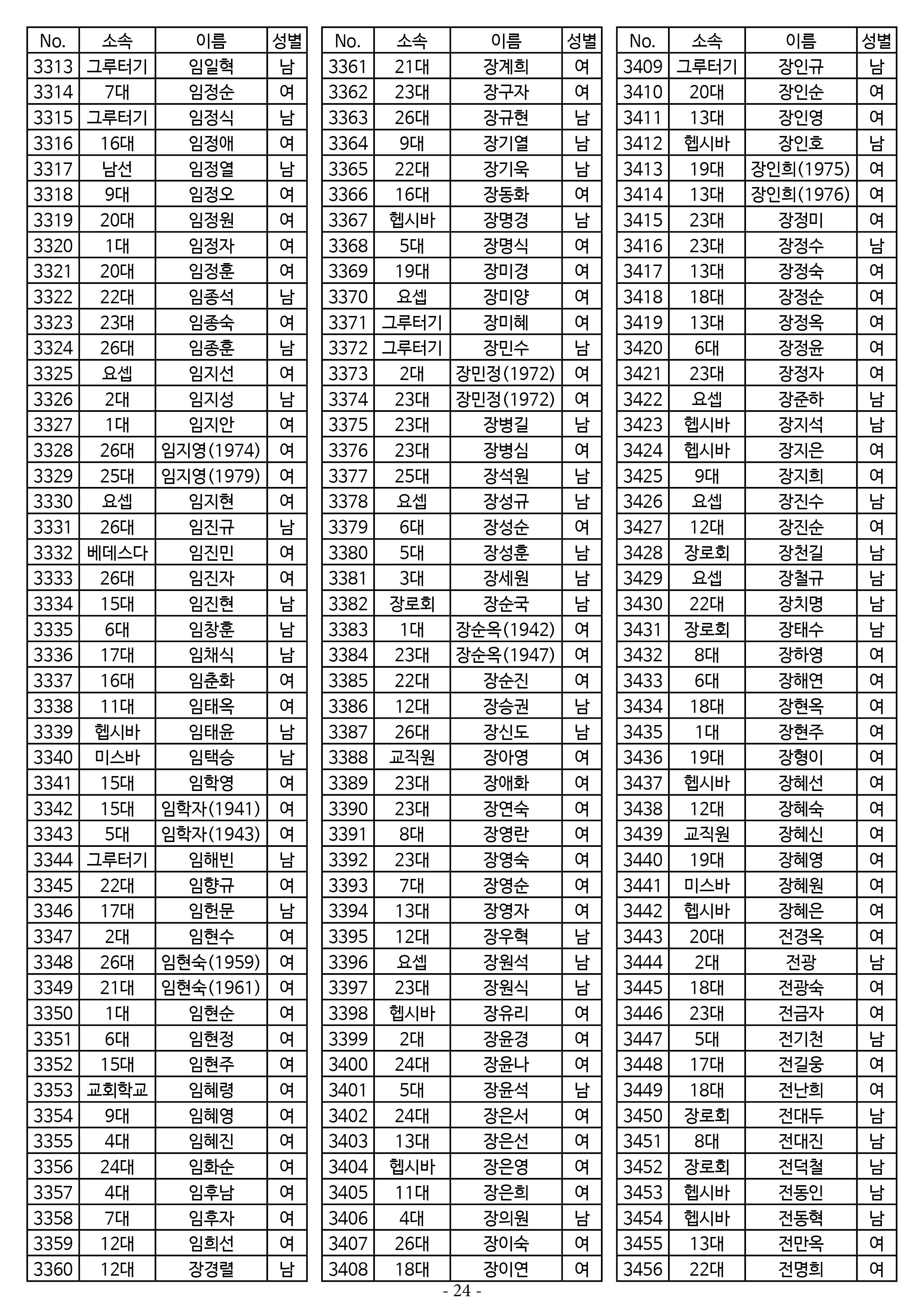 26년도 1월 공동의회 명부_2차 수정24.jpg