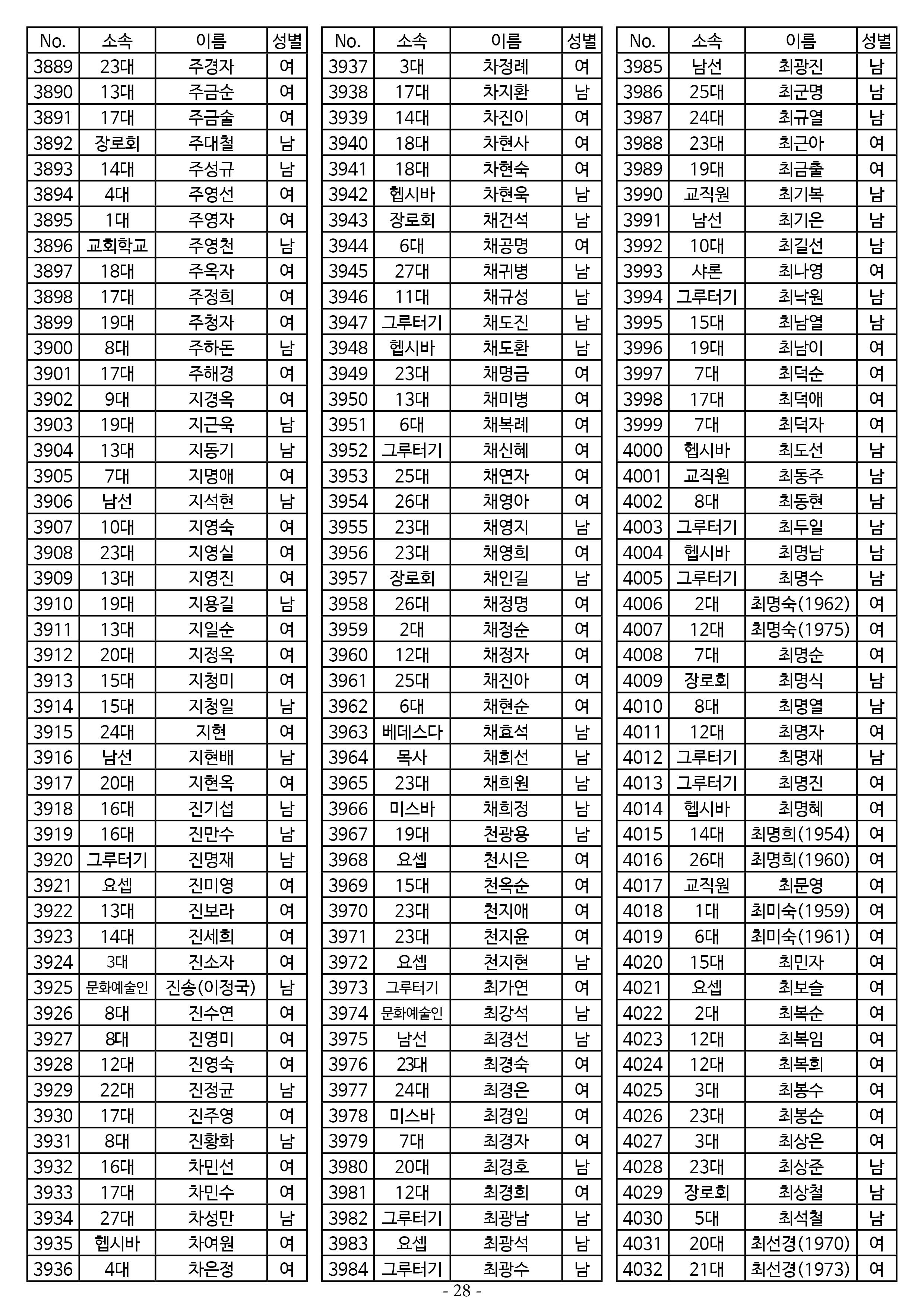 26년도 1월 공동의회 명부28.jpg