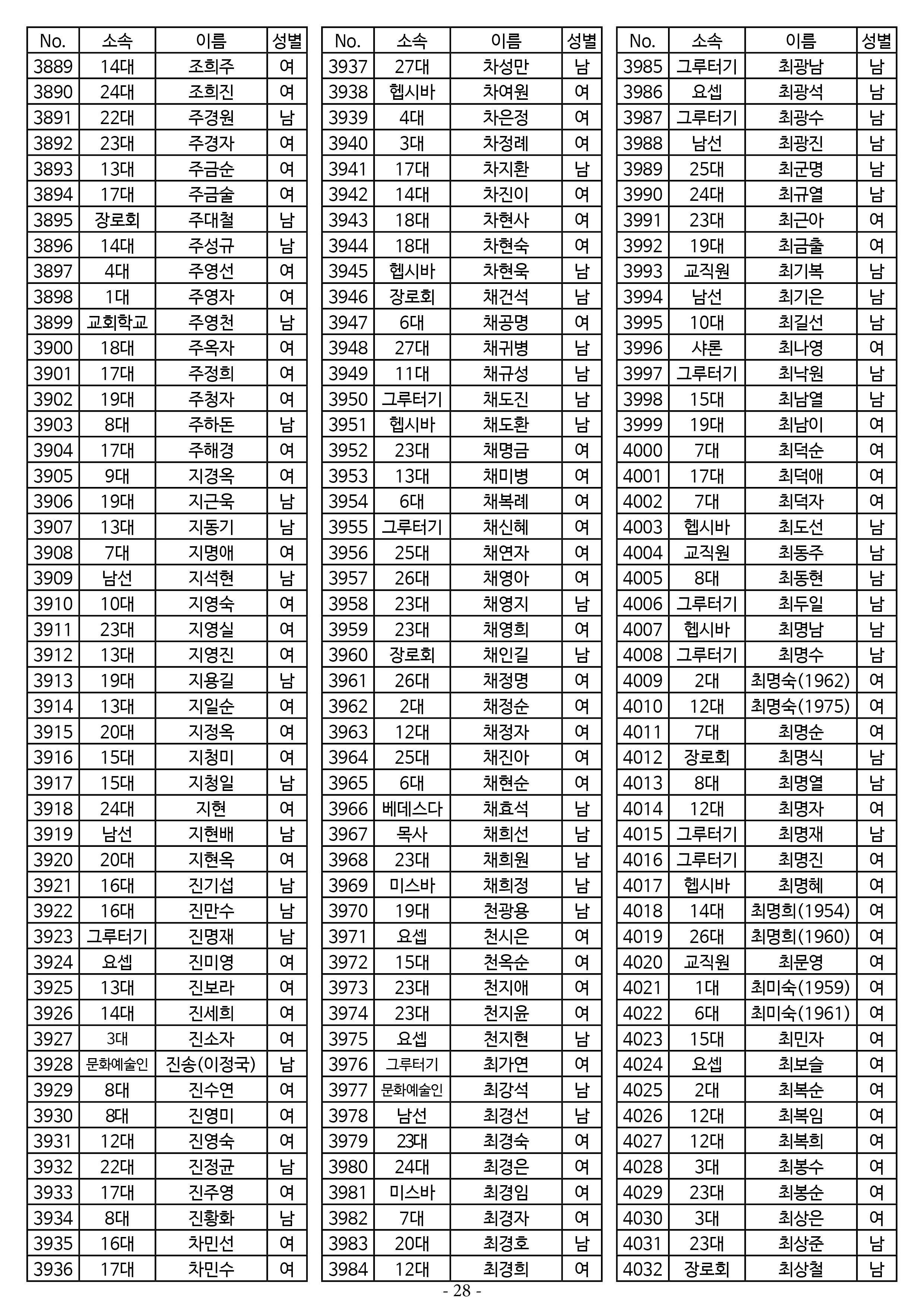 26년도 1월 공동의회 명부_2차 수정28.jpg