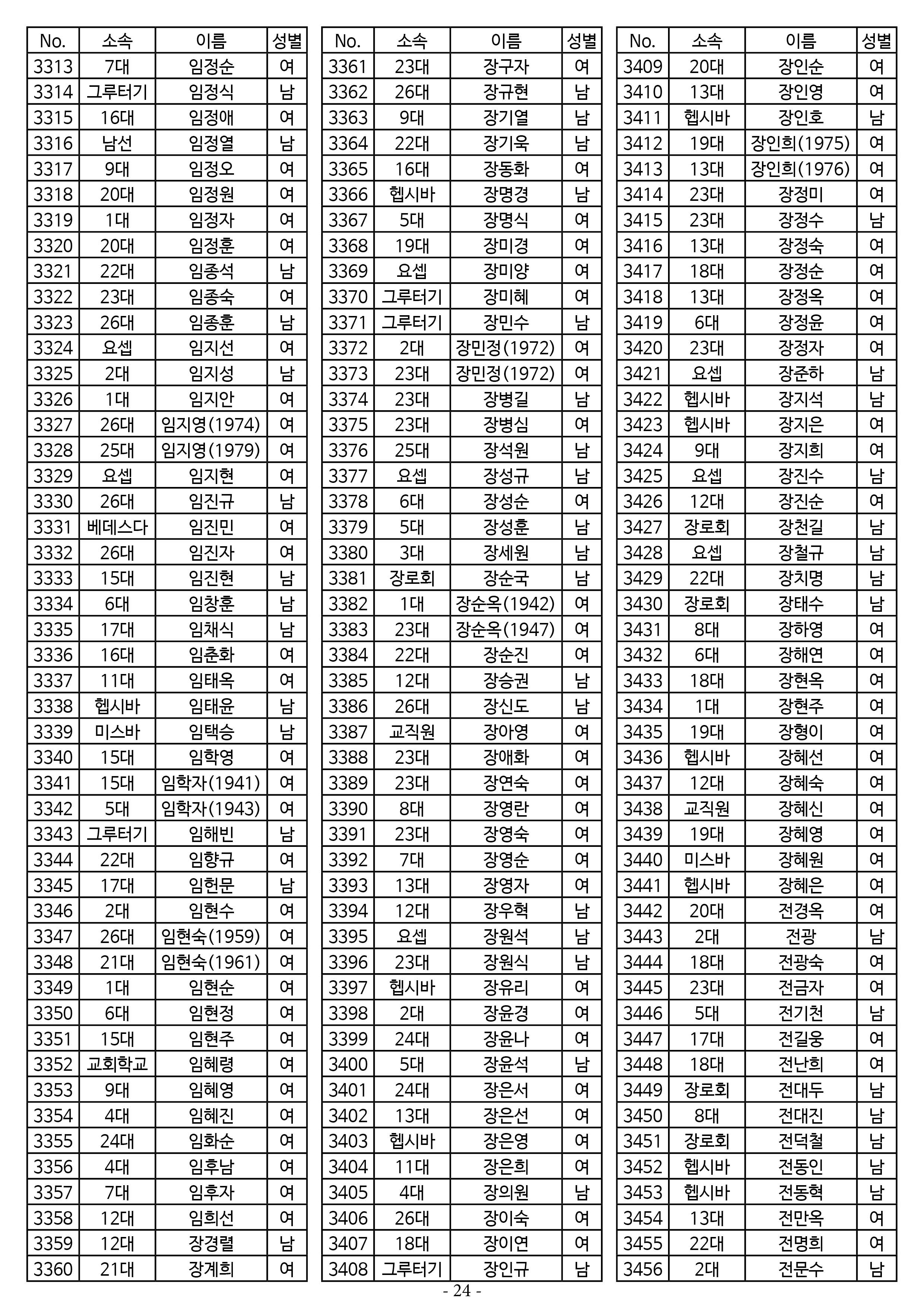 26년도 1월 공동의회 명부24.jpg