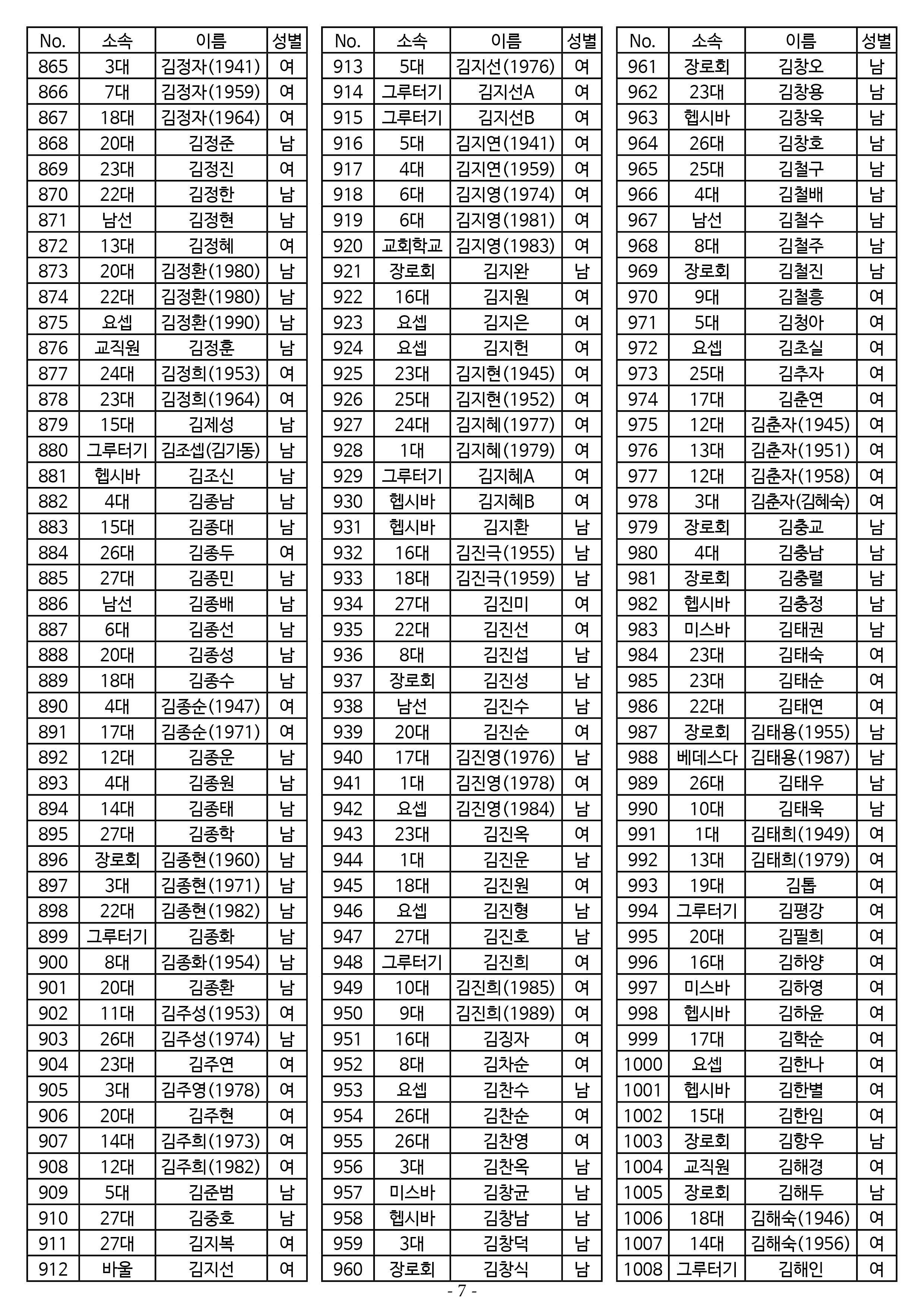 26년도 1월 공동의회 명부_2차 수정7.jpg