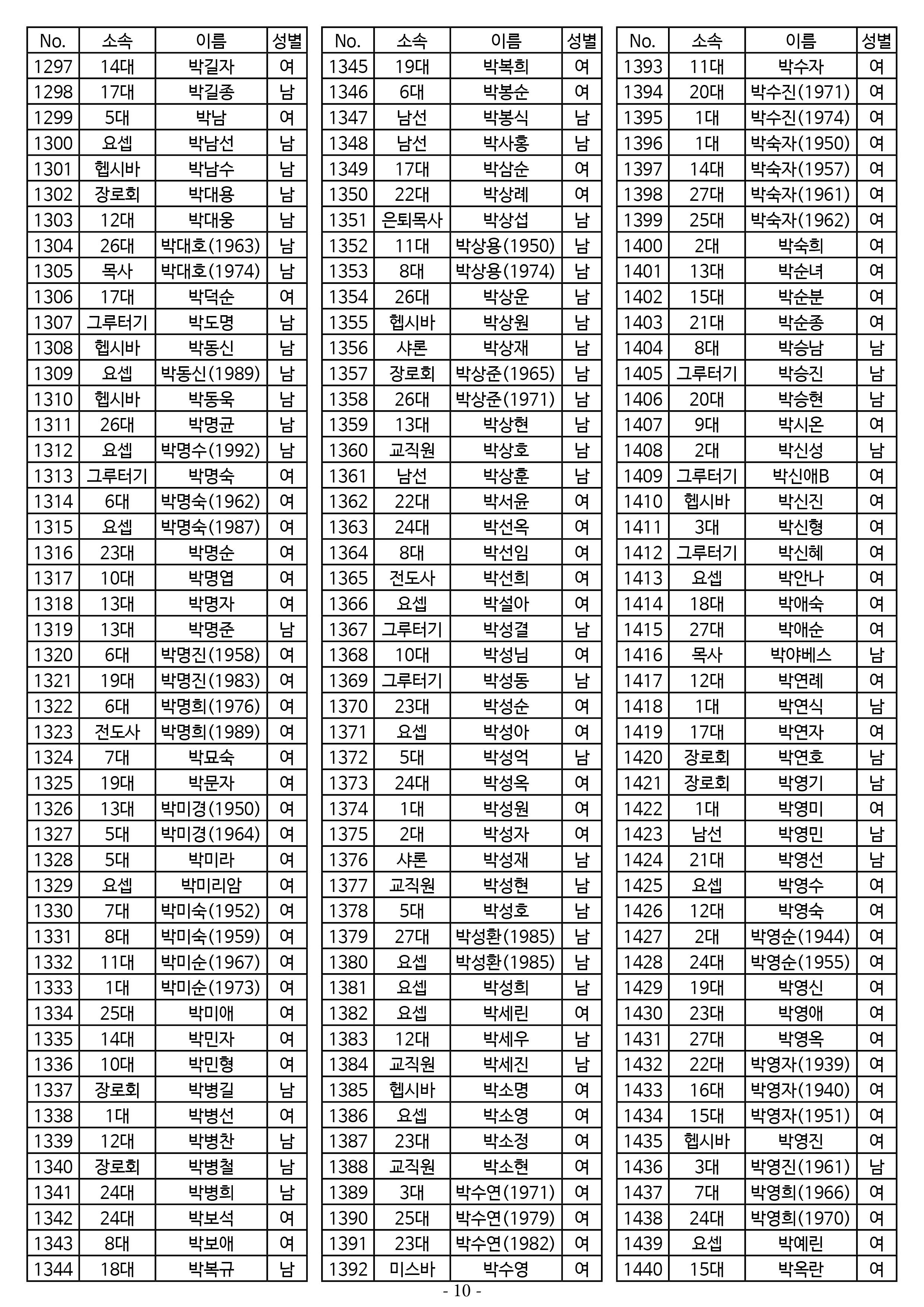 26년도 1월 공동의회 명부_2차 수정10.jpg